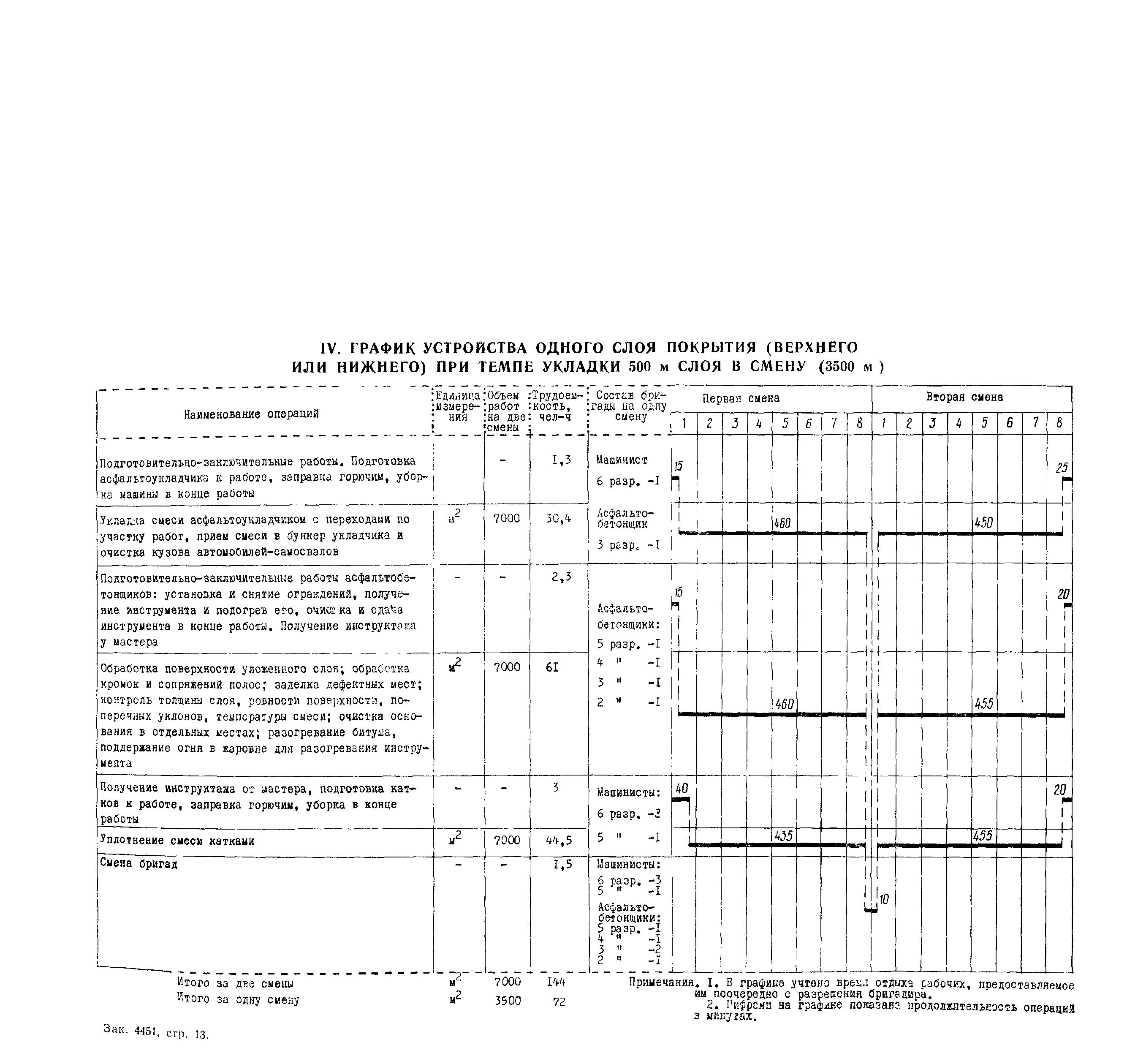 Технологическая карта 