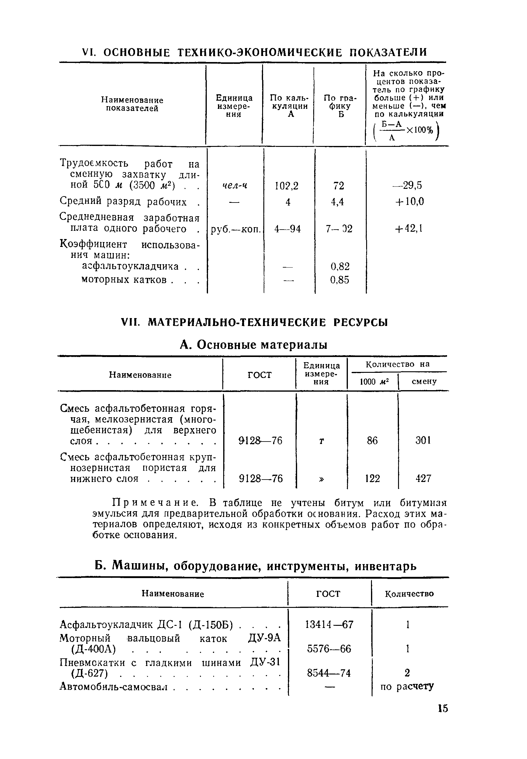 Технологическая карта 