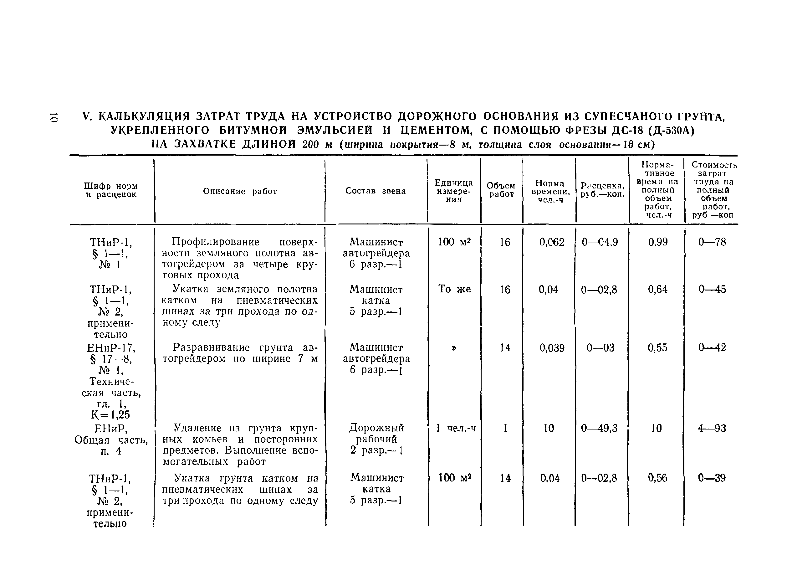 Технологическая карта 