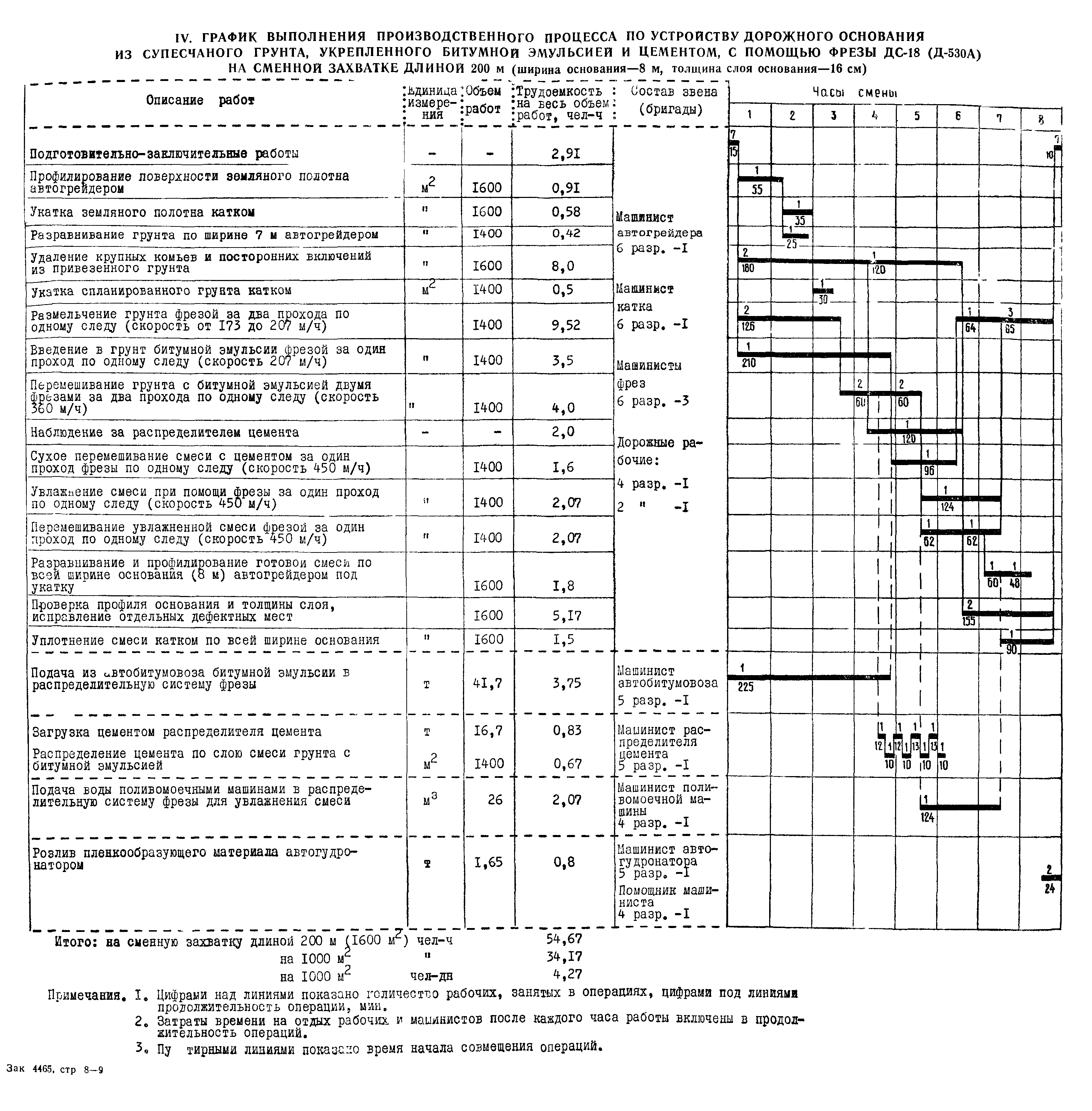 Технологическая карта 