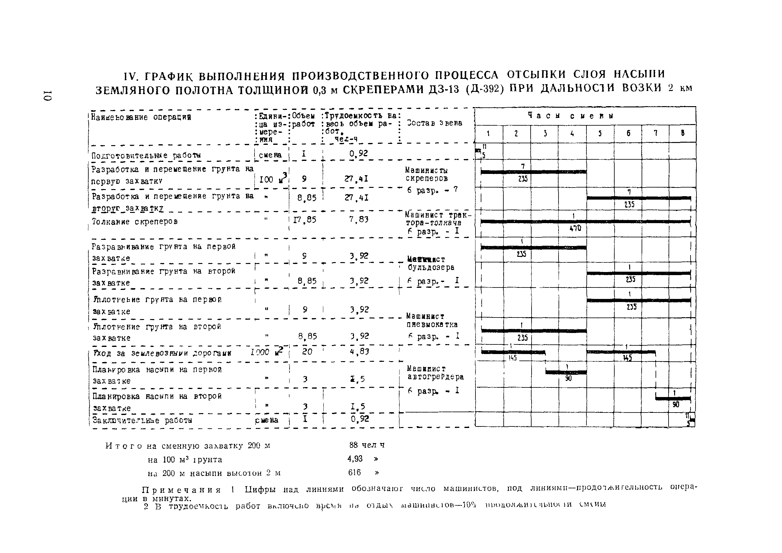 Технологическая карта 