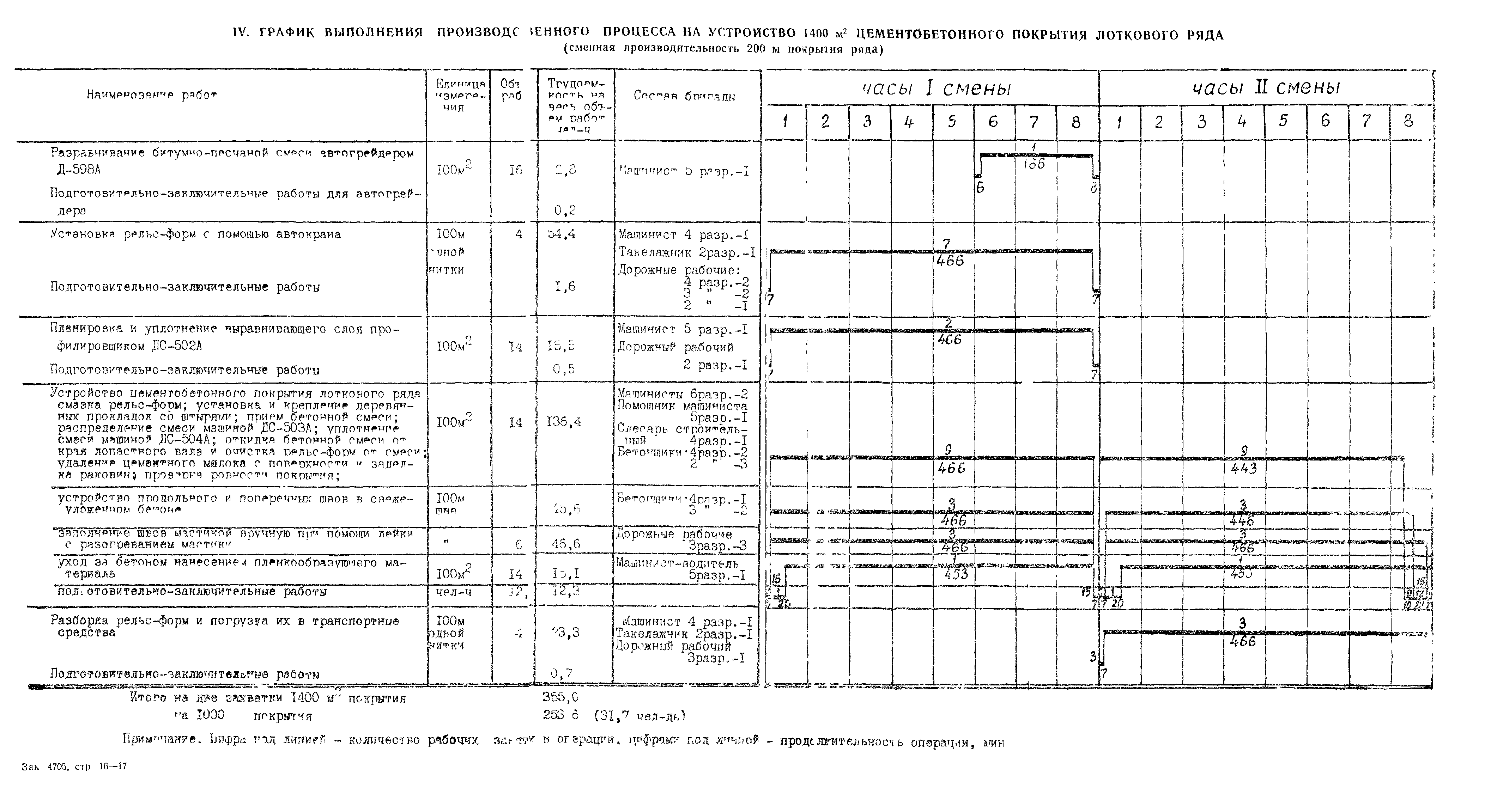 Технологическая карта 