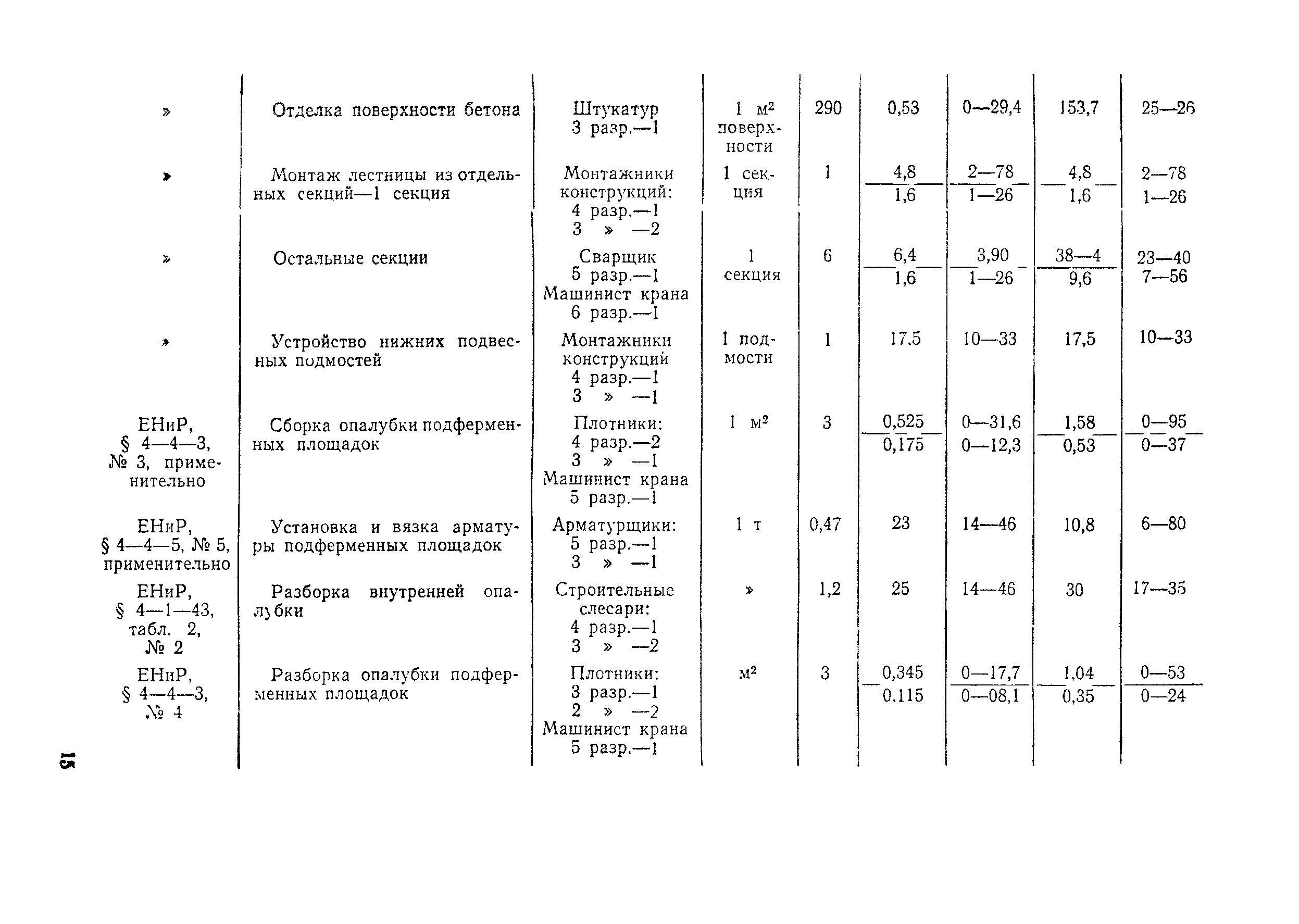 Технологическая карта 