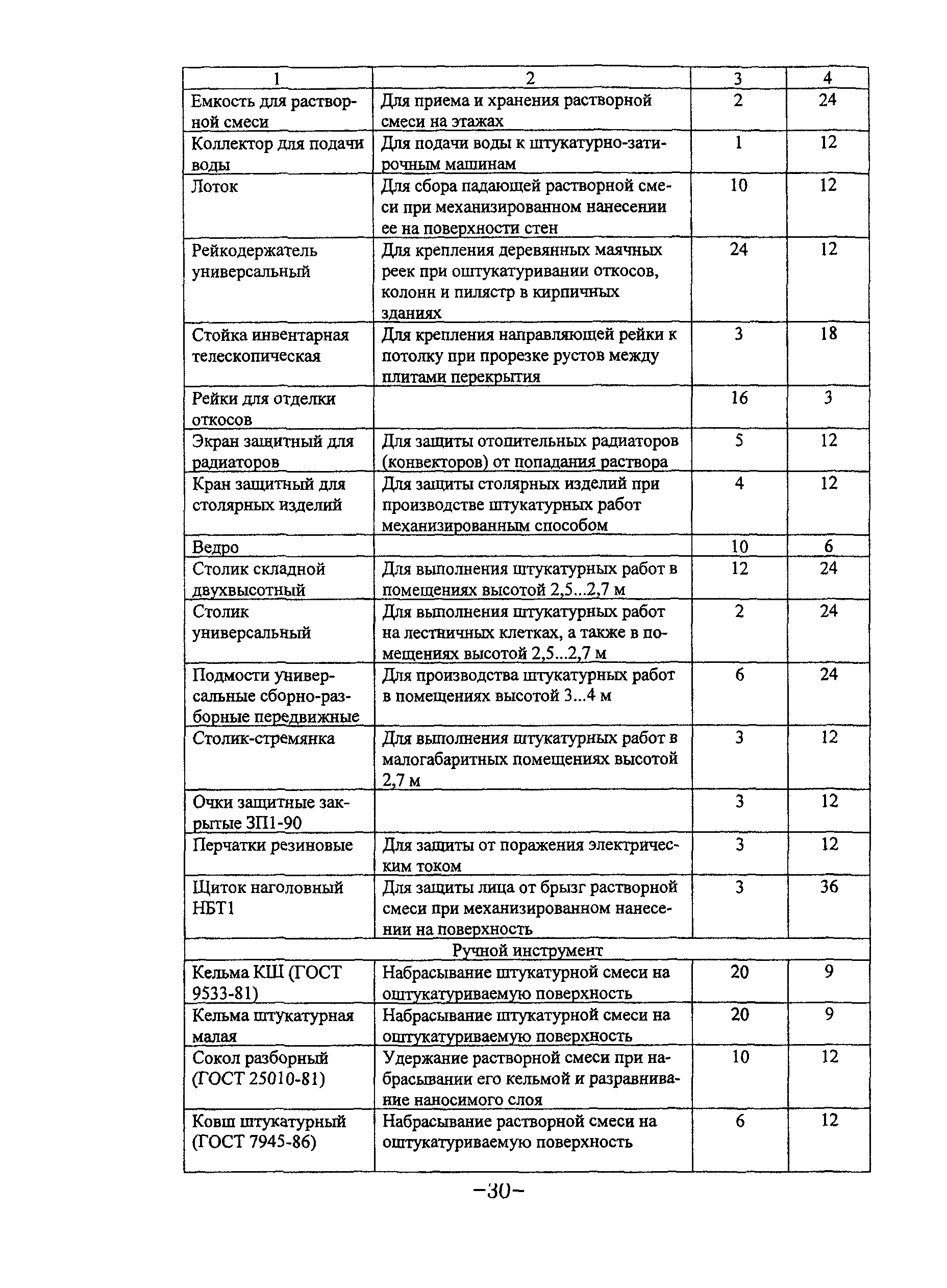 ТР 122-01