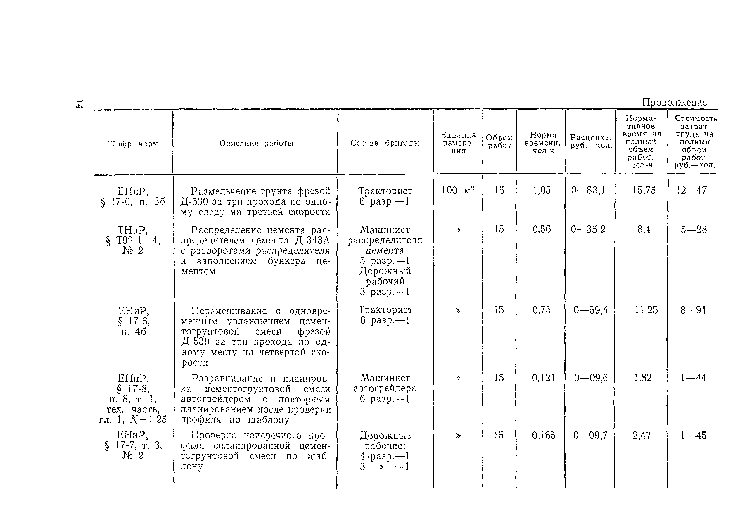 Технологическая карта 