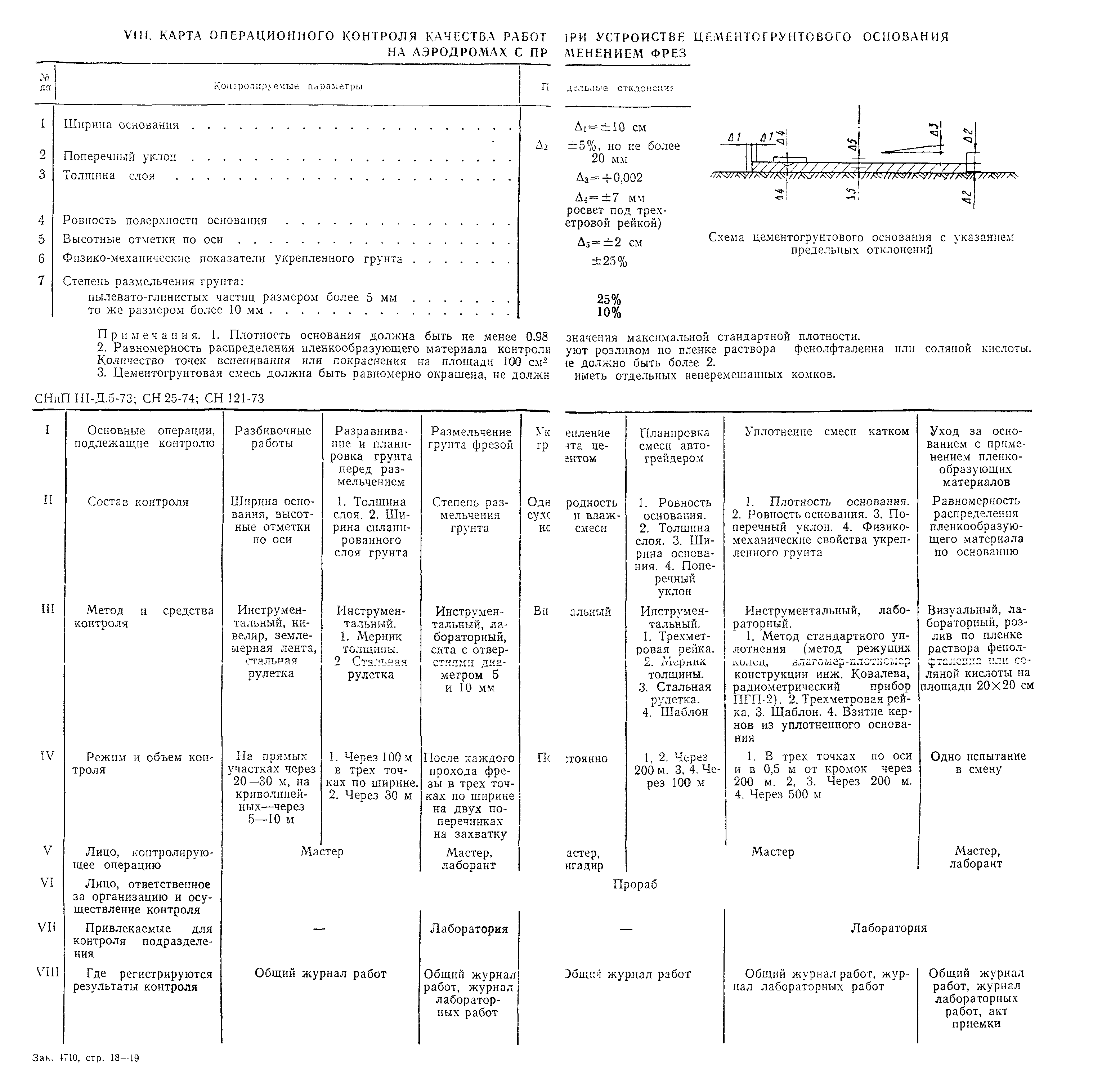 Технологическая карта 