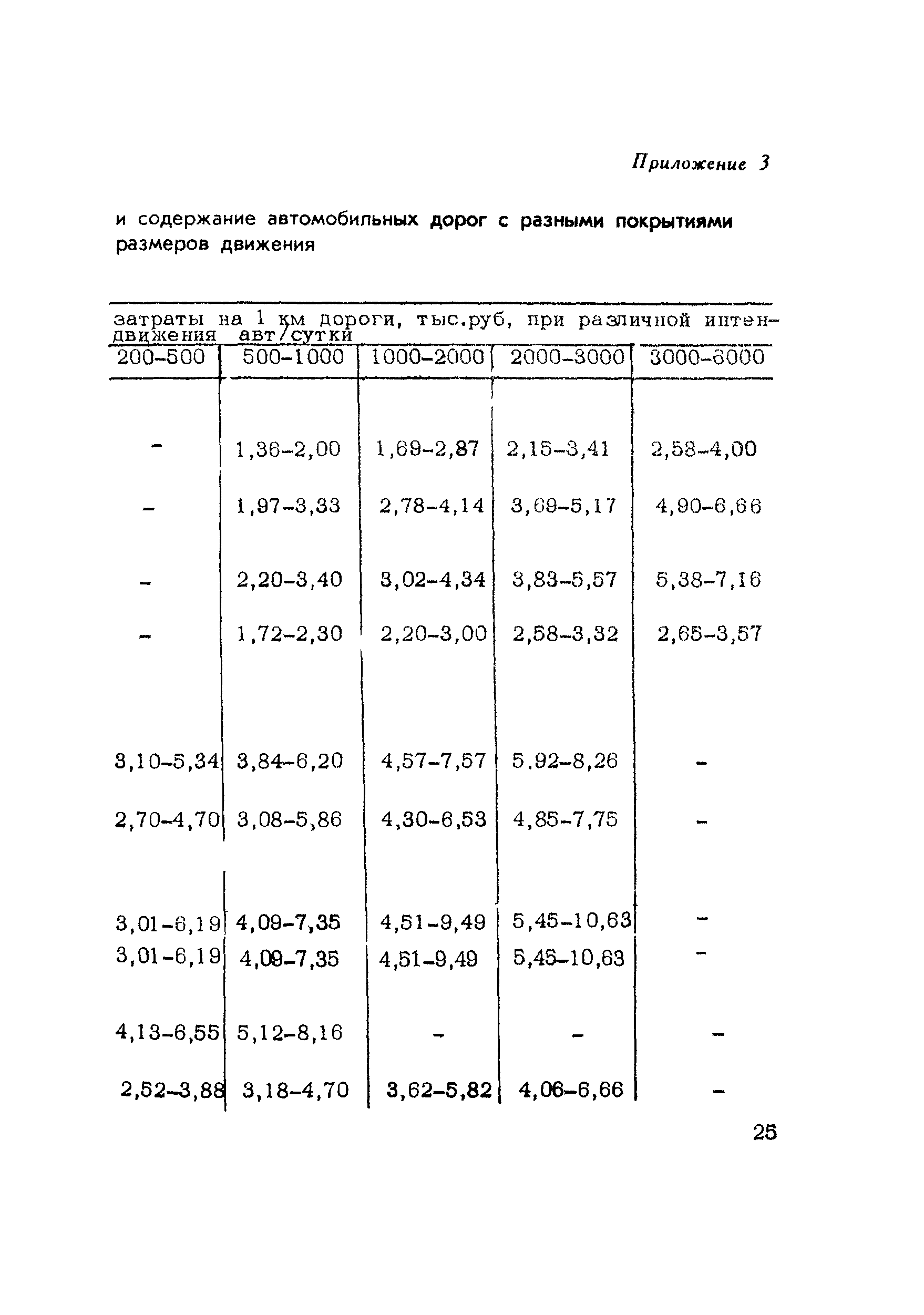 Методические рекомендации 