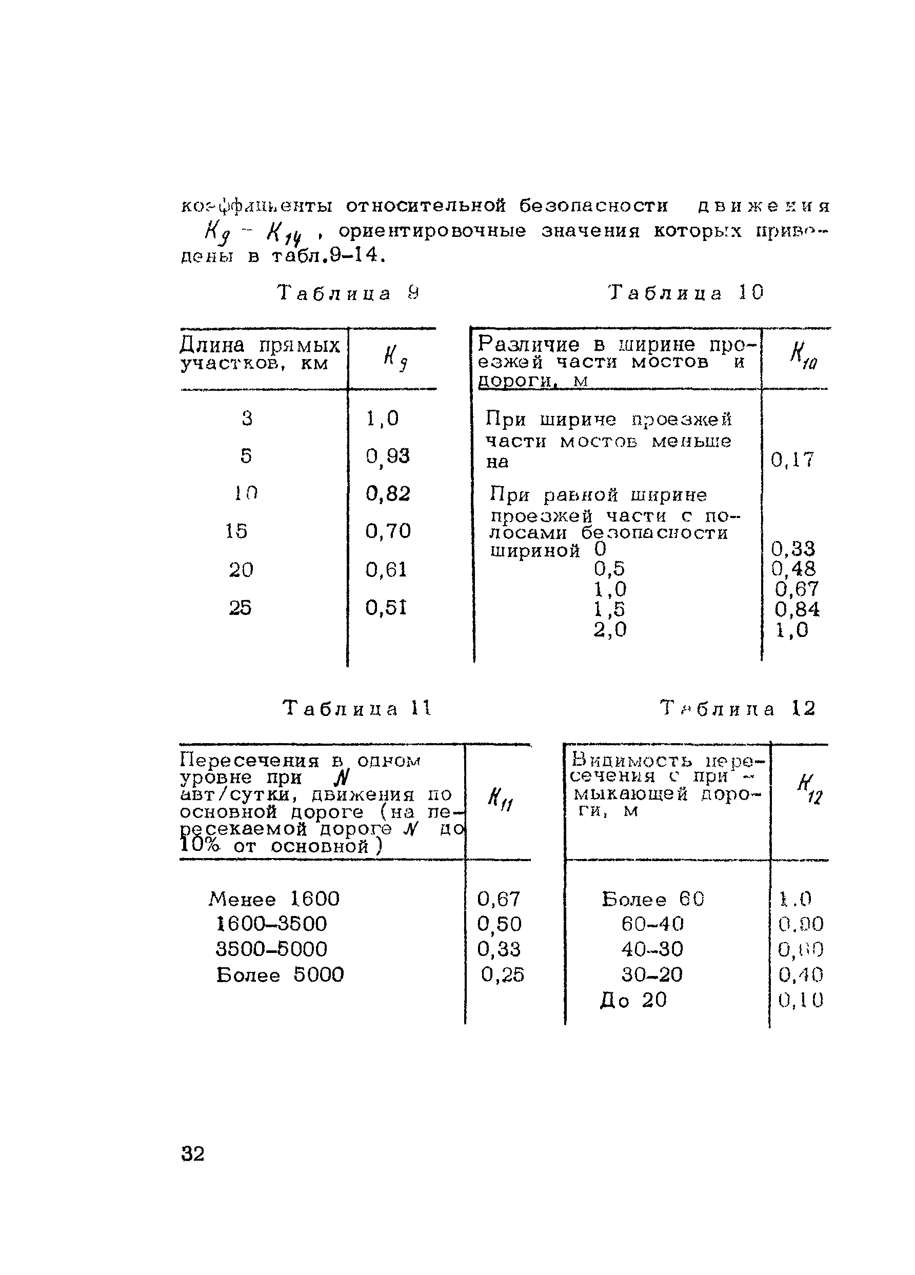 Методические рекомендации 