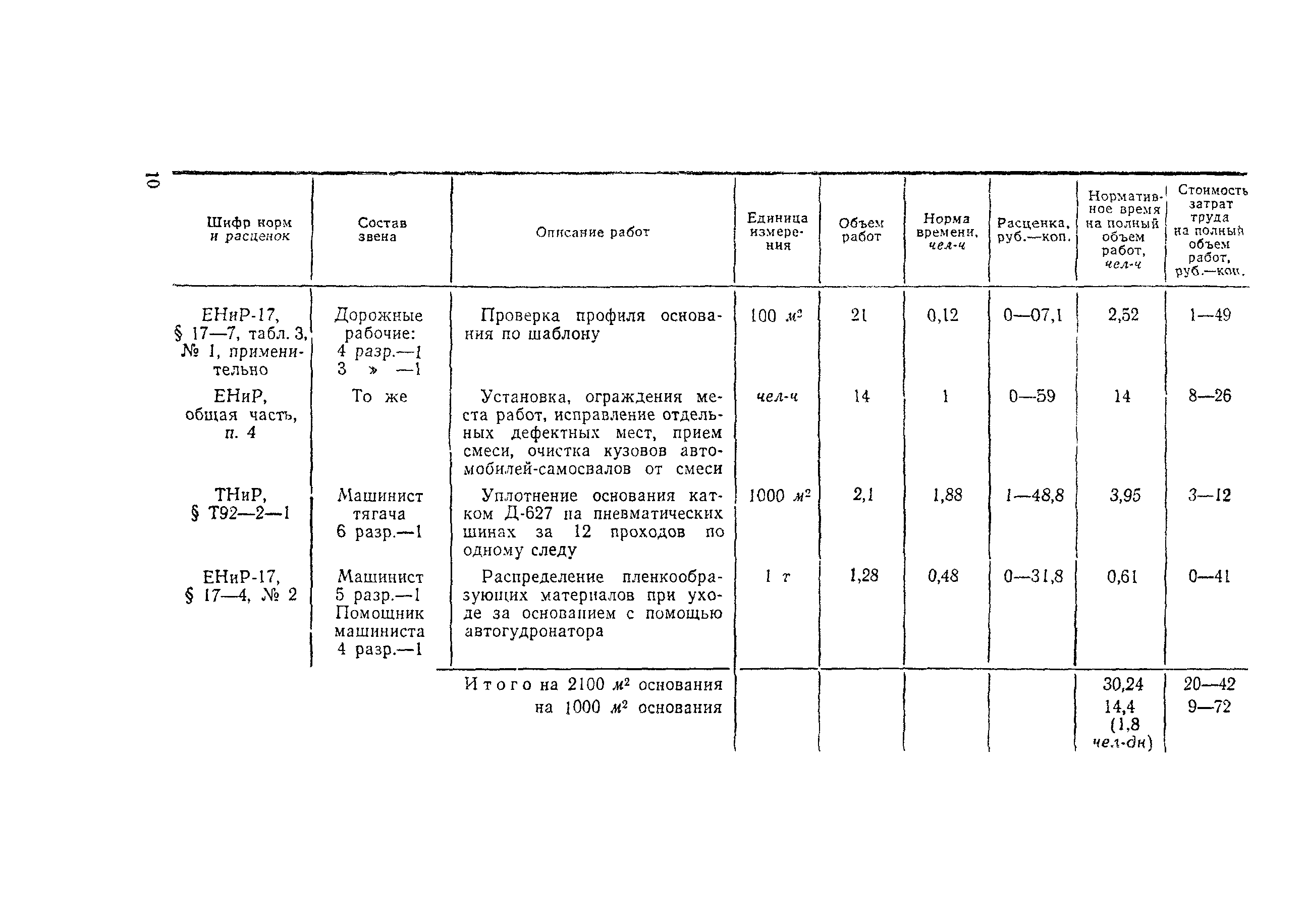 Технологическая карта 