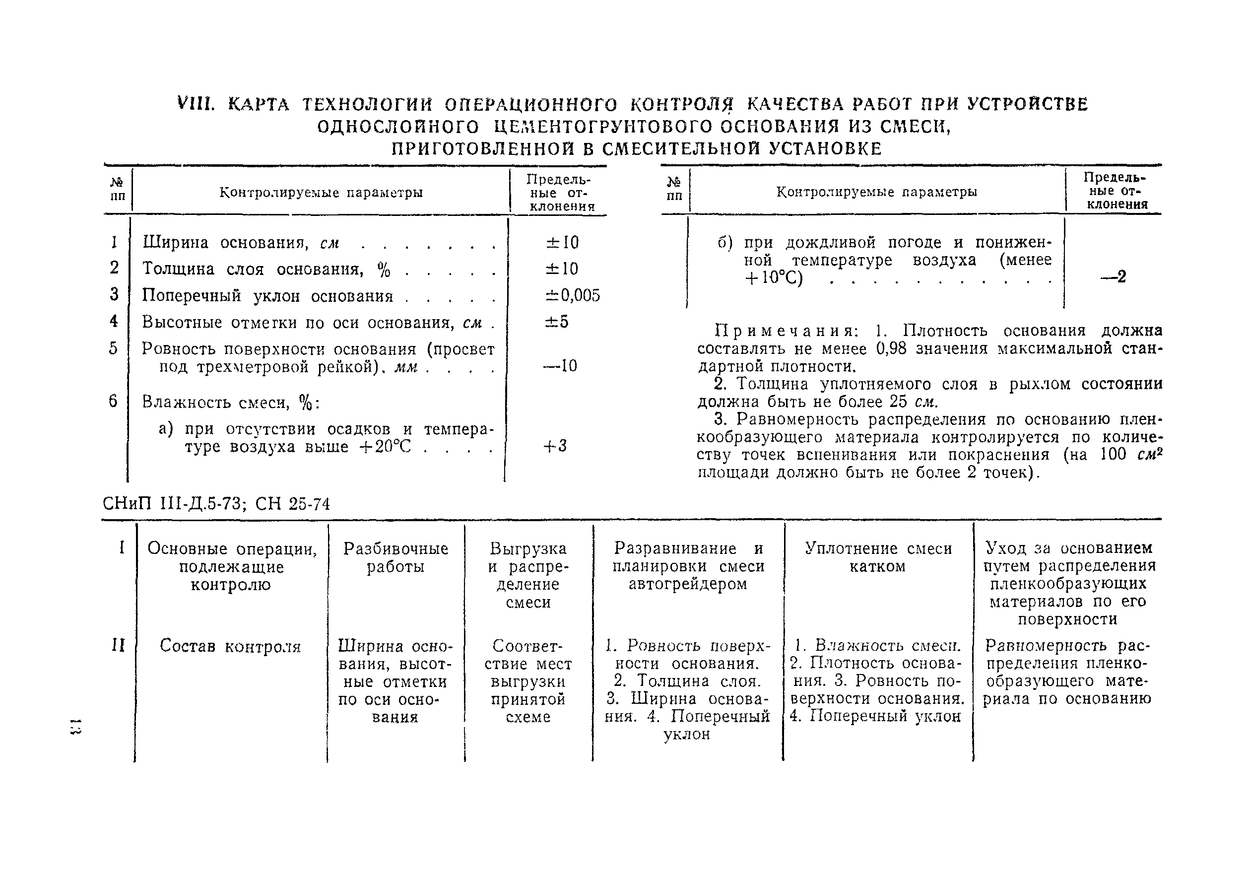 Технологическая карта 