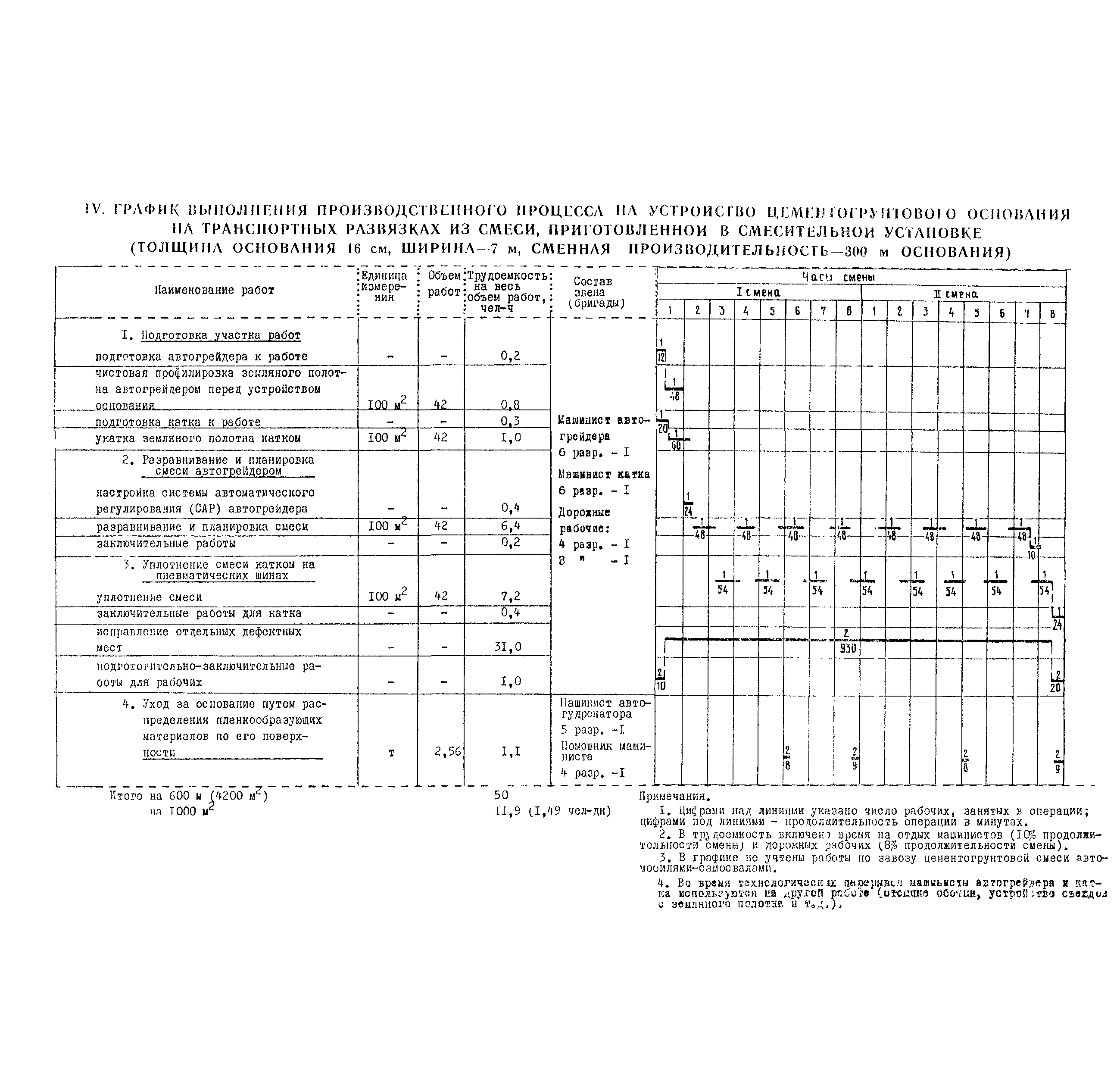 Технологическая карта 