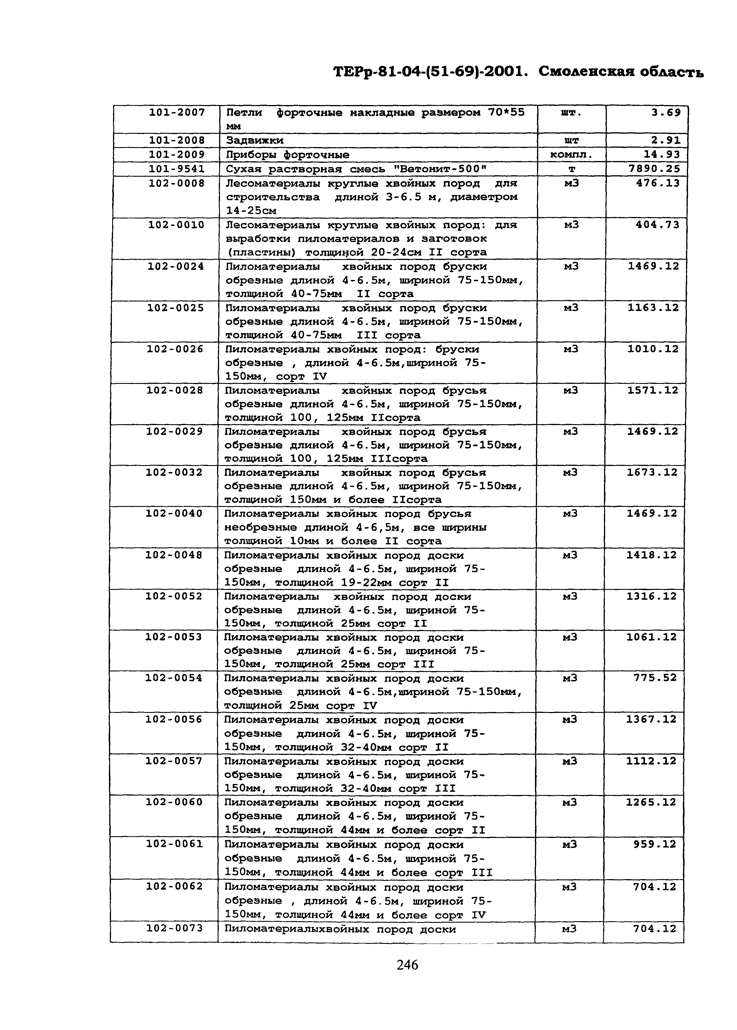 ТЕРр Смоленская область 2001-69