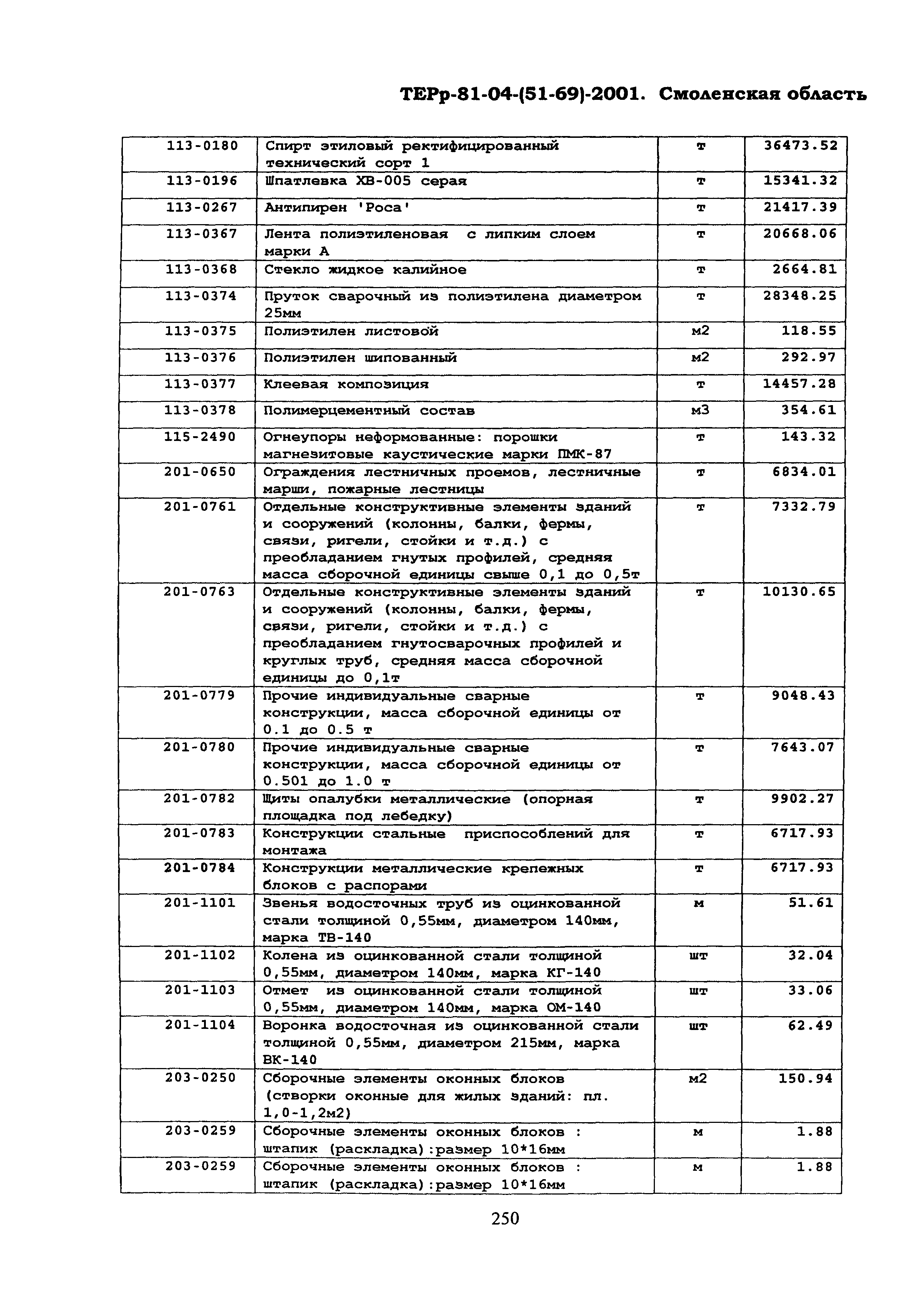 ТЕРр Смоленская область 2001-69