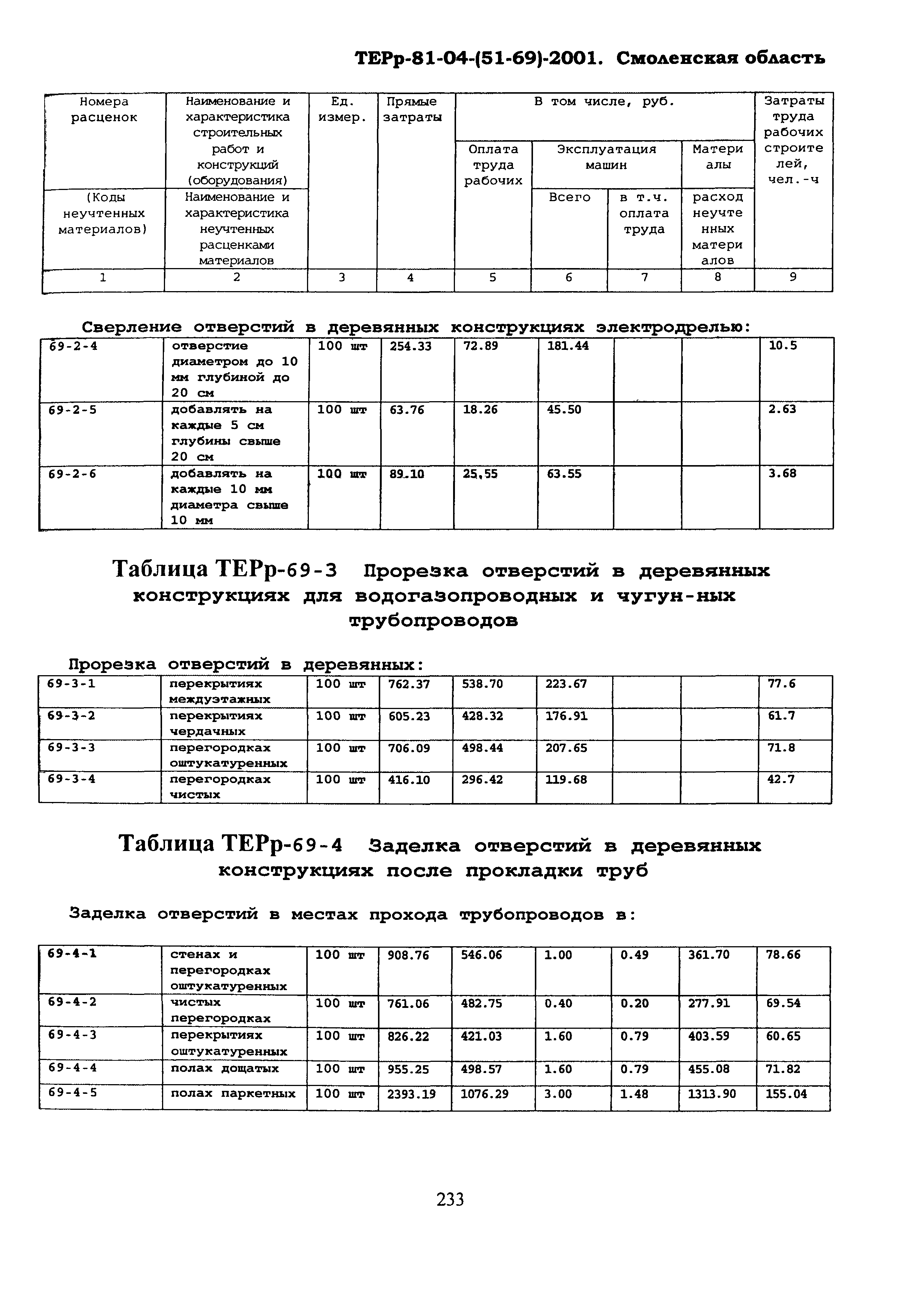 ТЕРр Смоленская область 2001-69