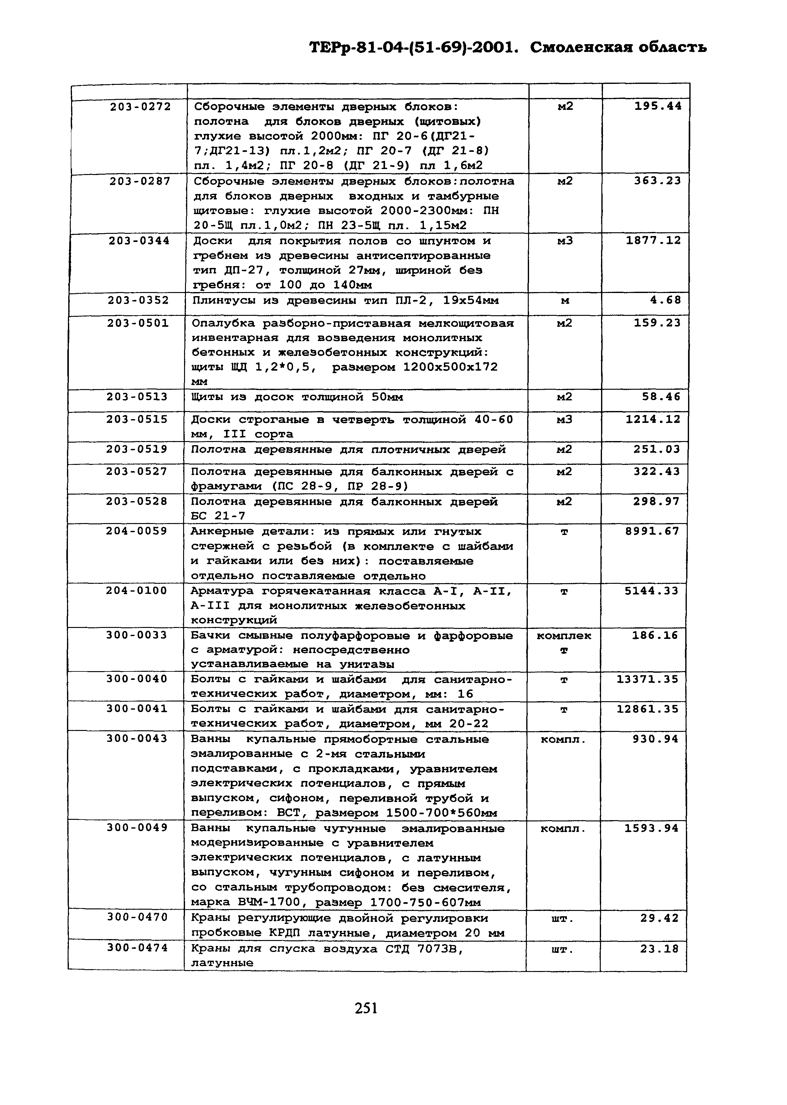 ТЕРр Смоленская область 2001-69