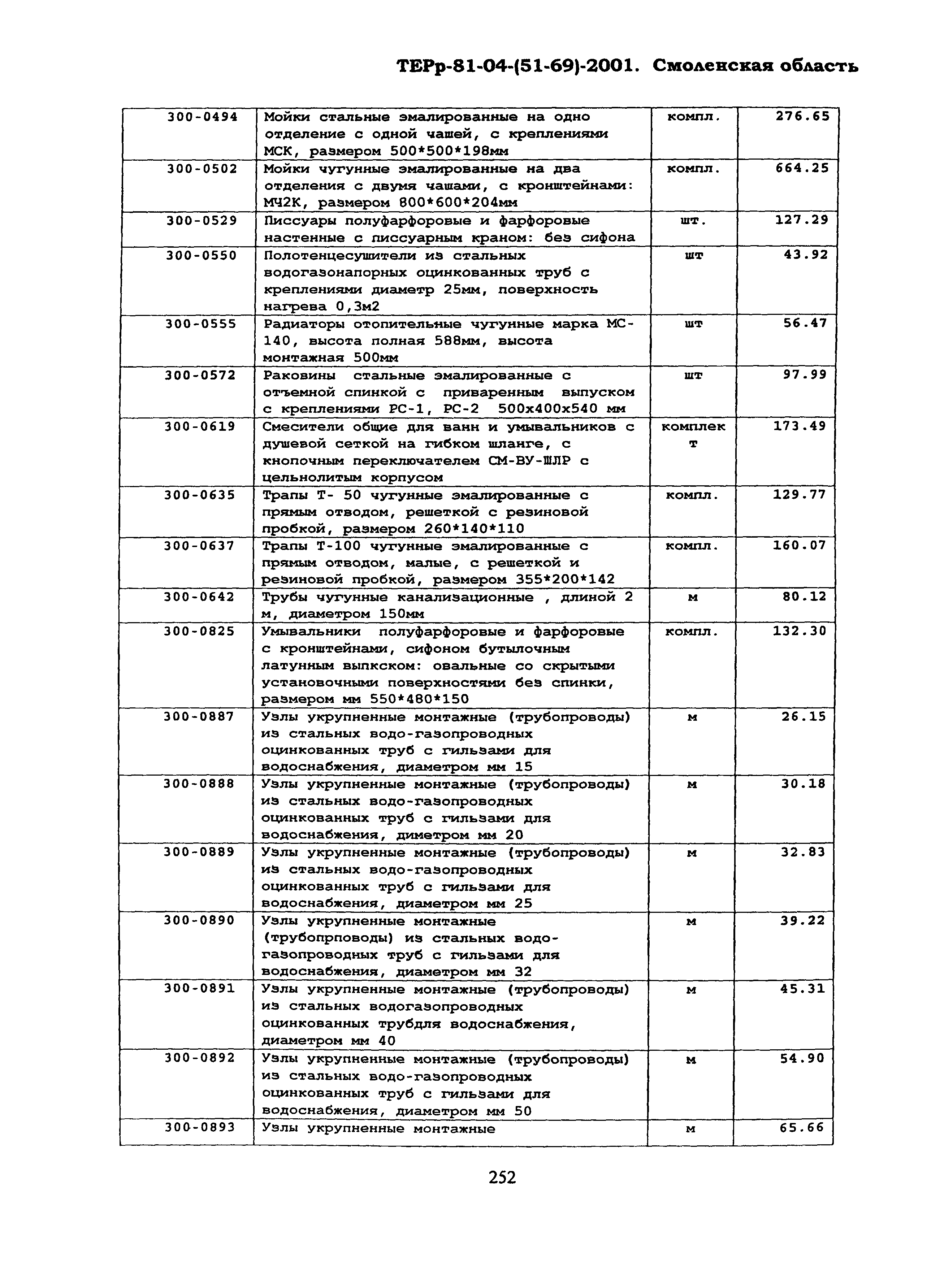 ТЕРр Смоленская область 2001-69