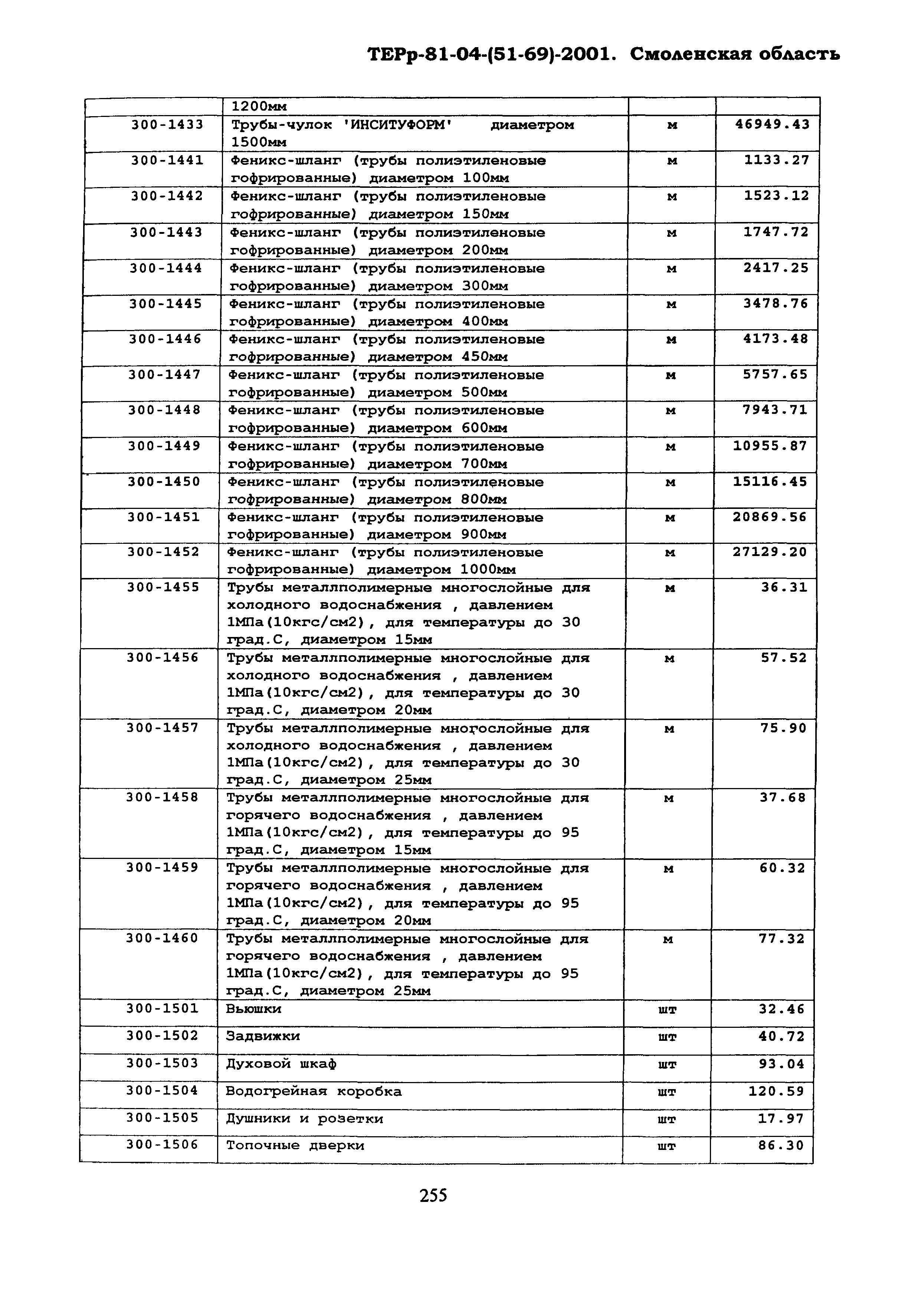 ТЕРр Смоленская область 2001-69