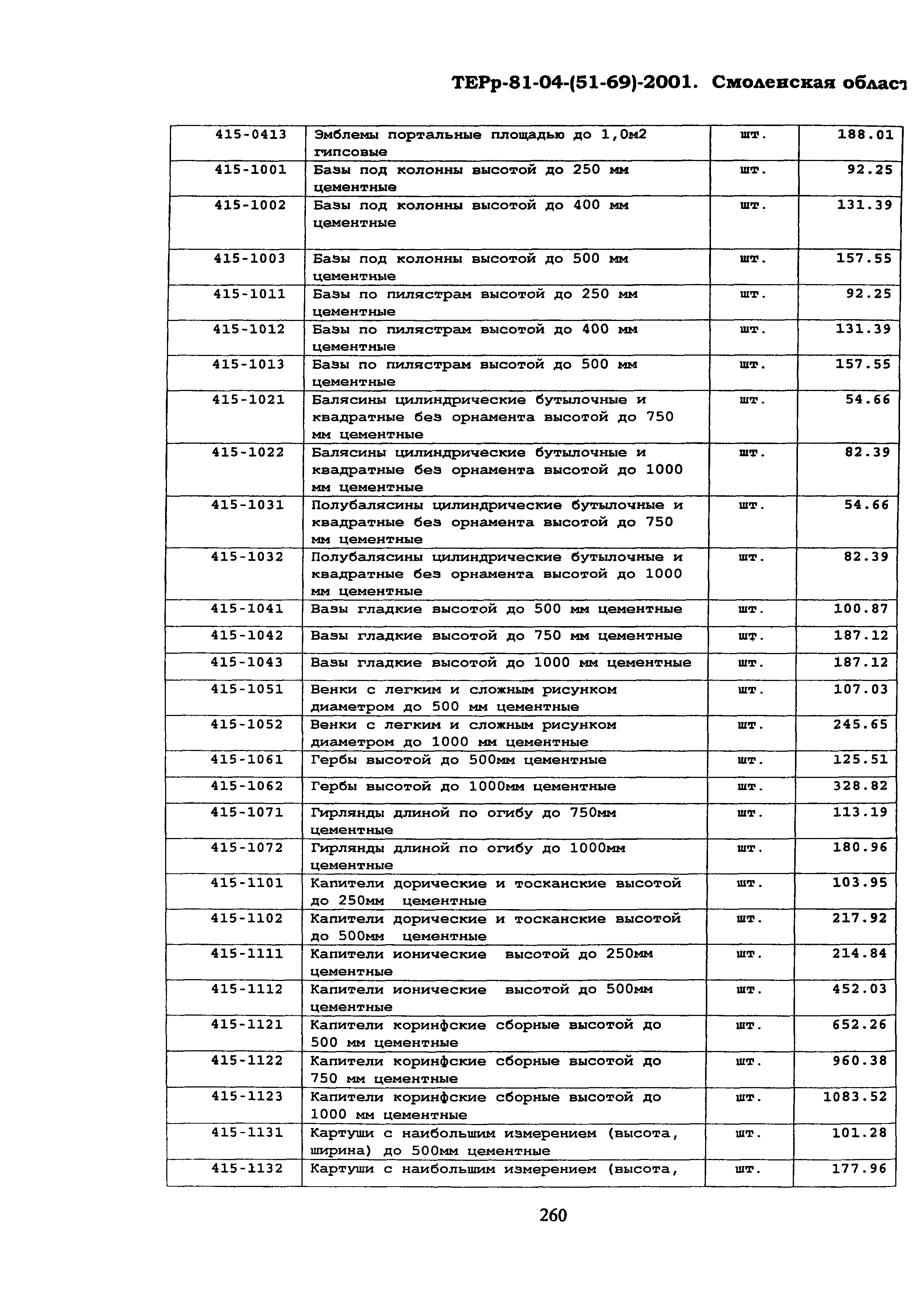 ТЕРр Смоленская область 2001-69