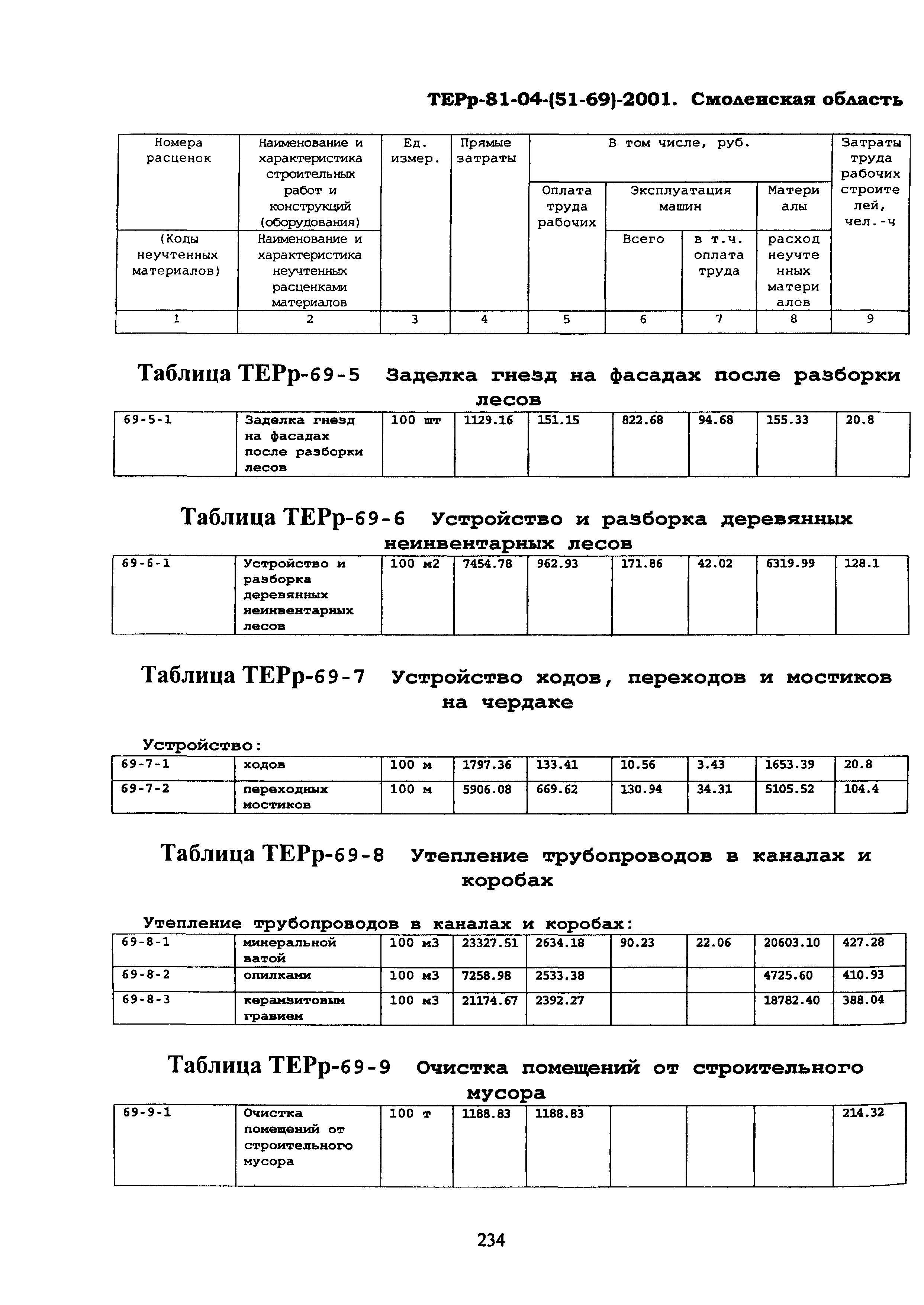 ТЕРр Смоленская область 2001-69