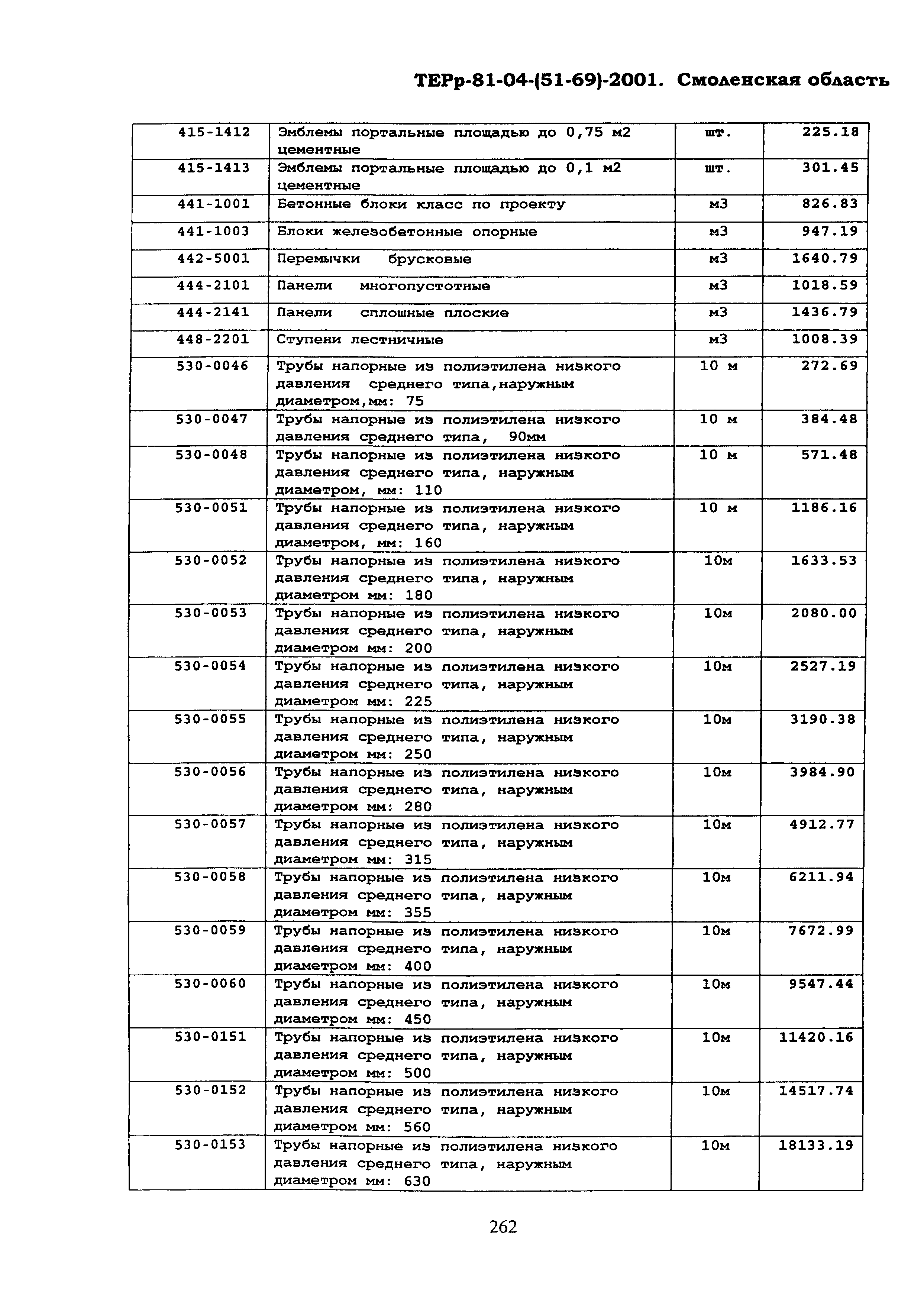 ТЕРр Смоленская область 2001-69