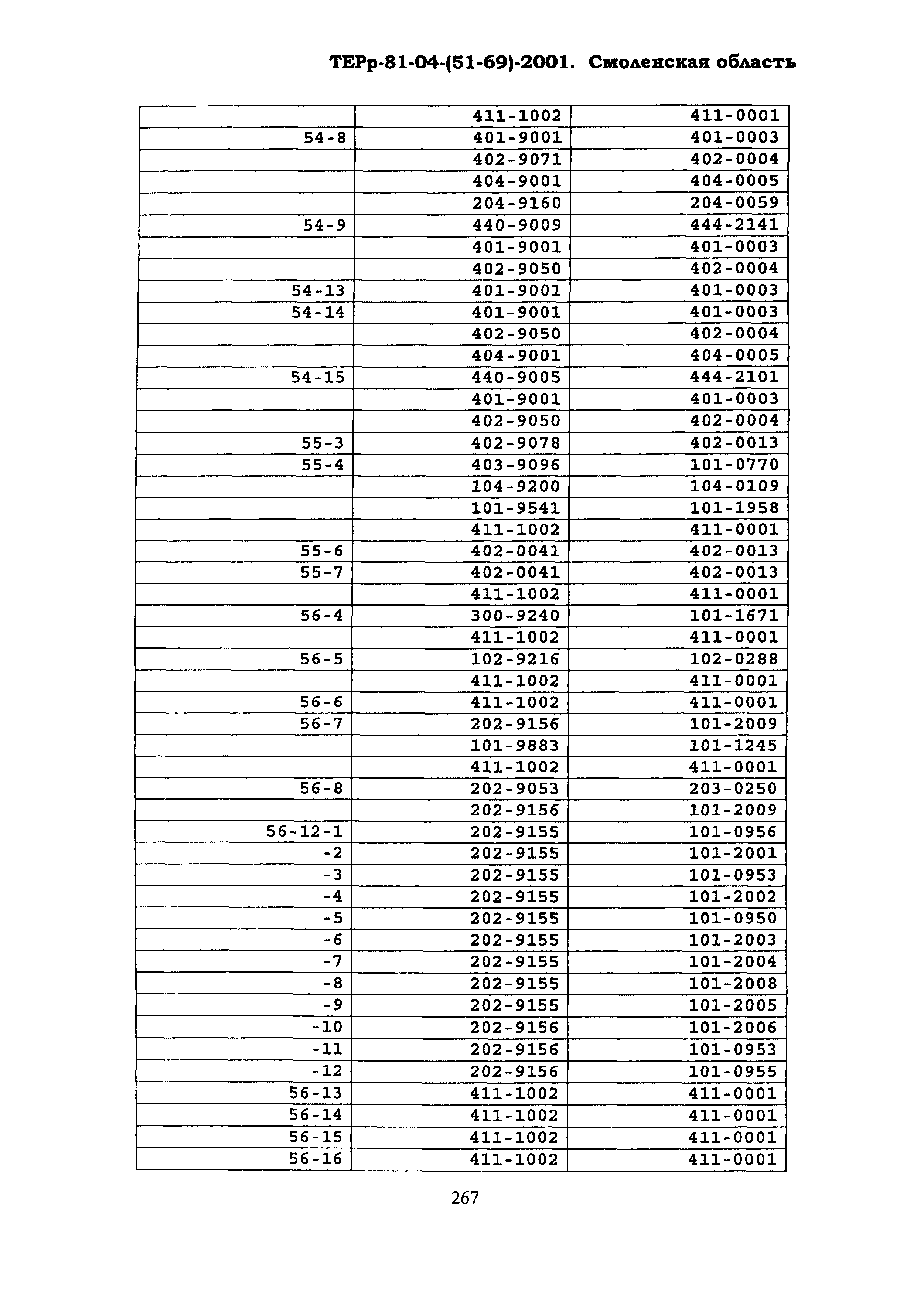 ТЕРр Смоленская область 2001-69