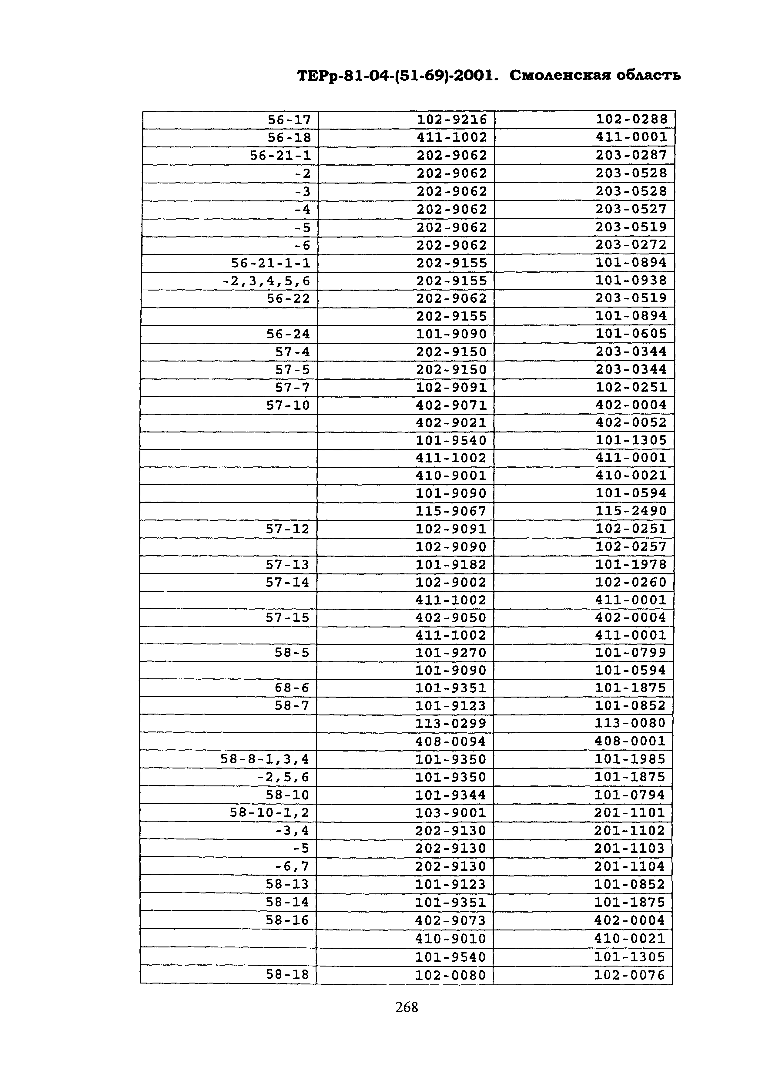 ТЕРр Смоленская область 2001-69