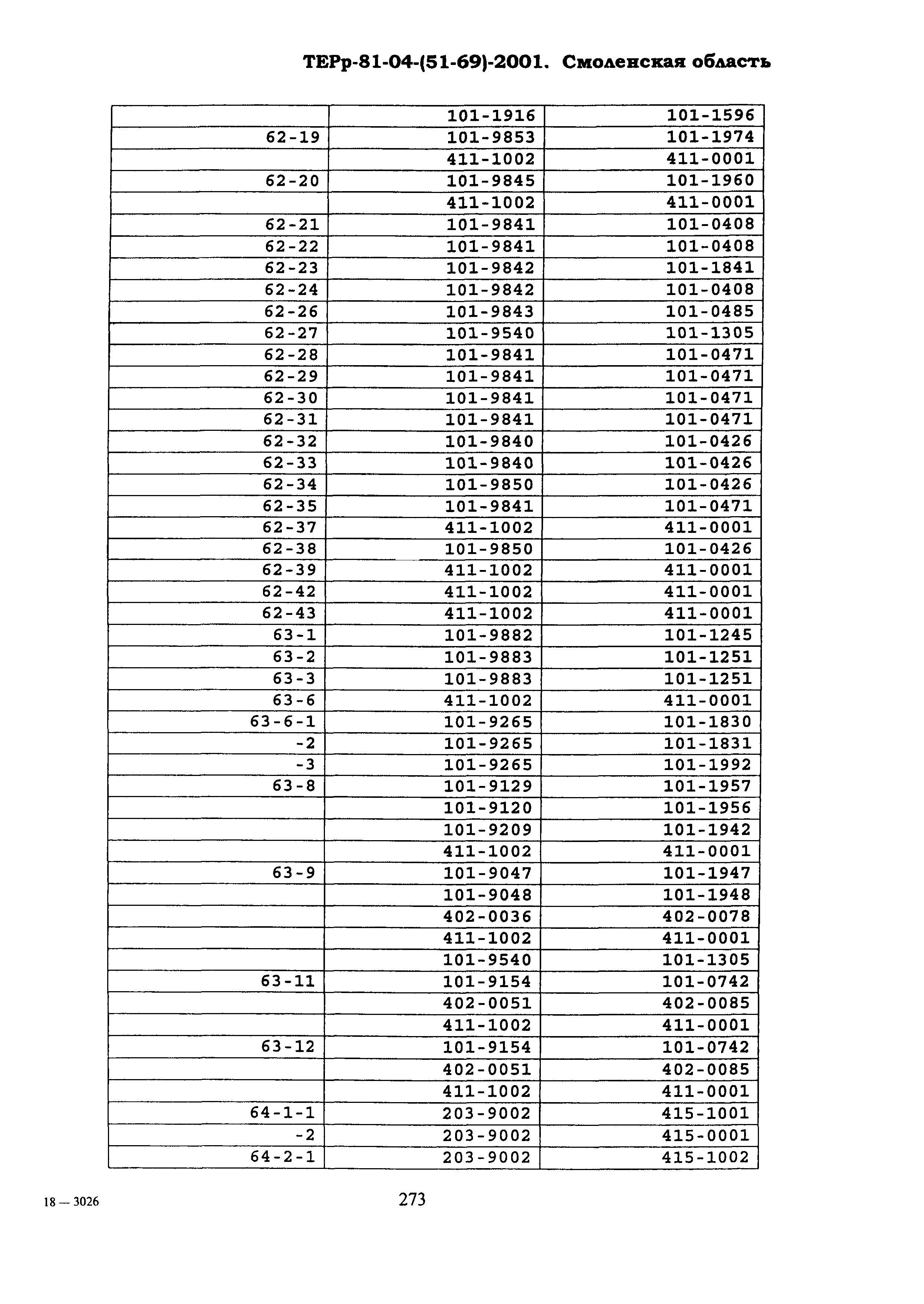 ТЕРр Смоленская область 2001-69