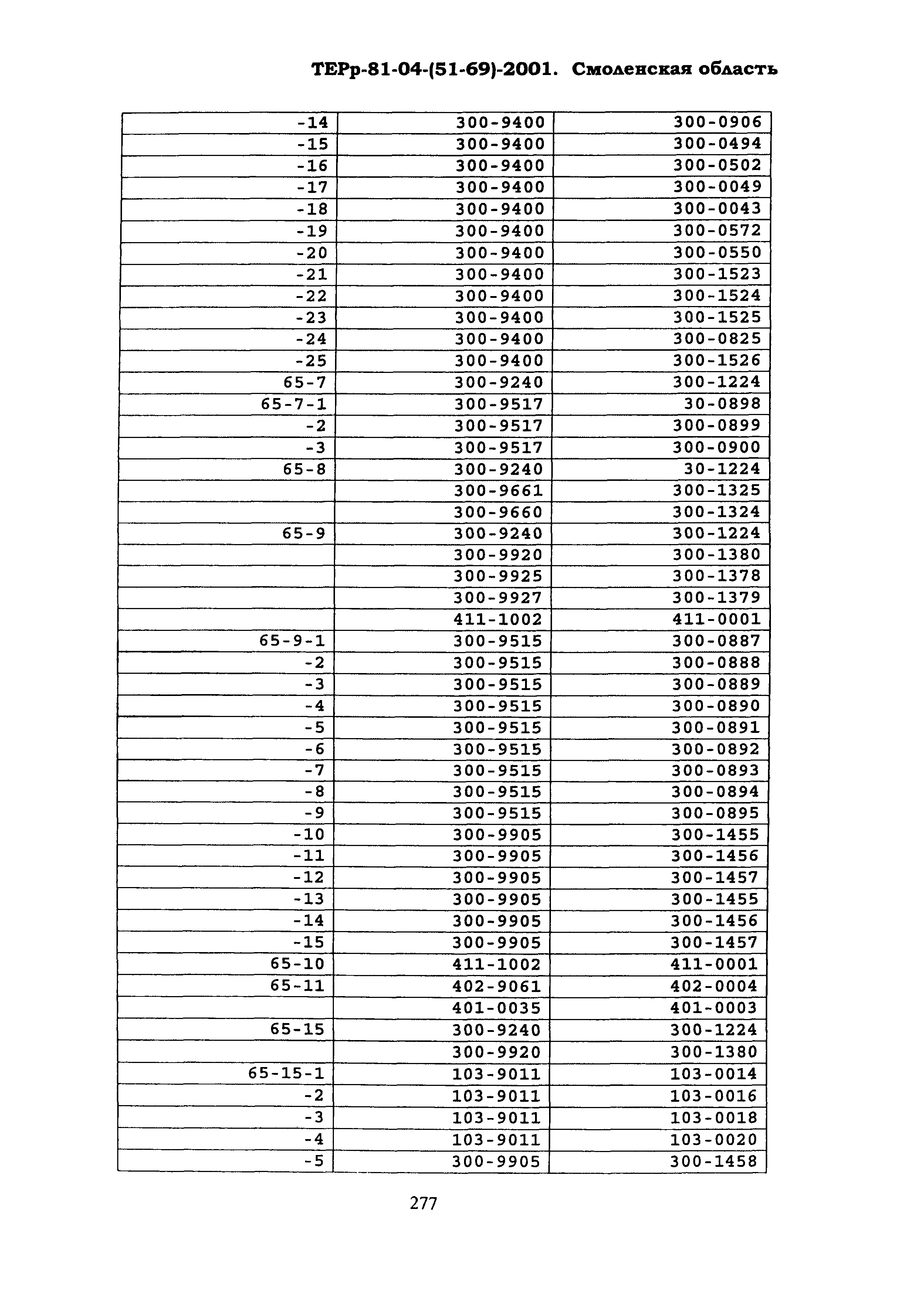 ТЕРр Смоленская область 2001-69