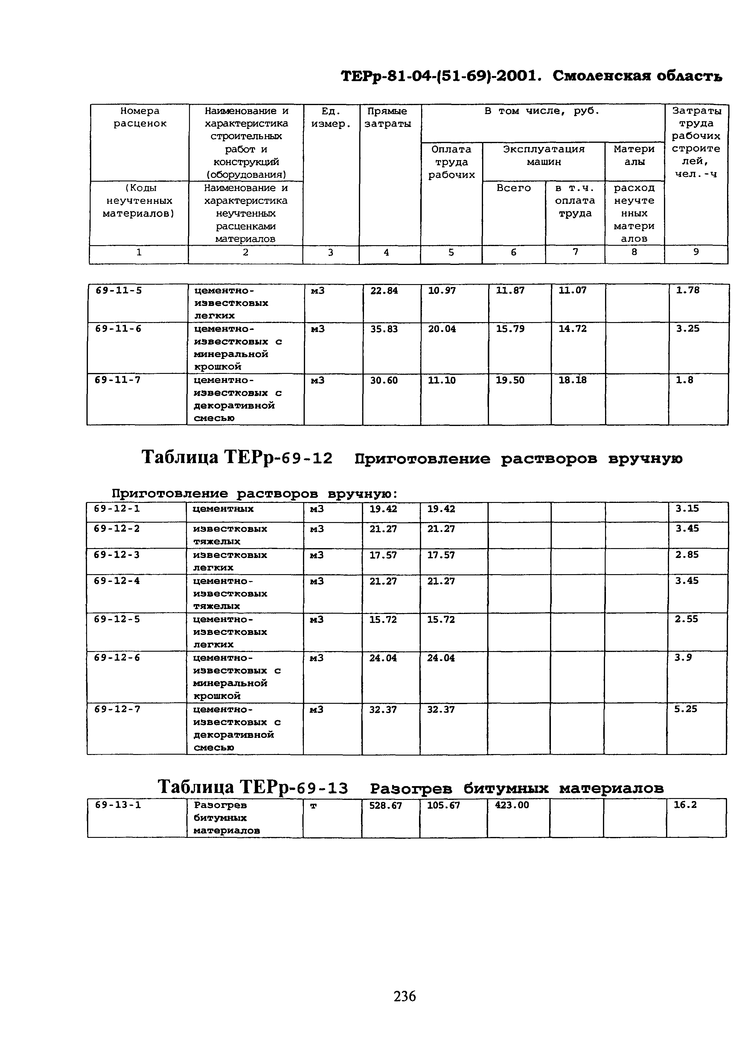 ТЕРр Смоленская область 2001-69