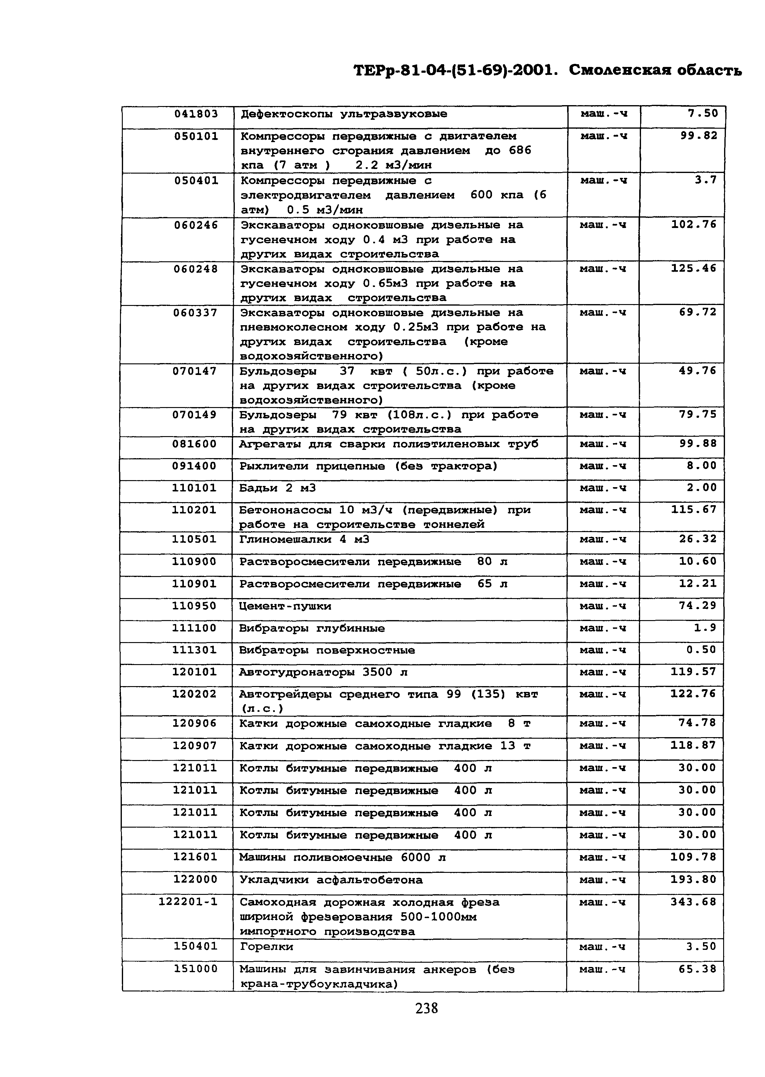 ТЕРр Смоленская область 2001-69