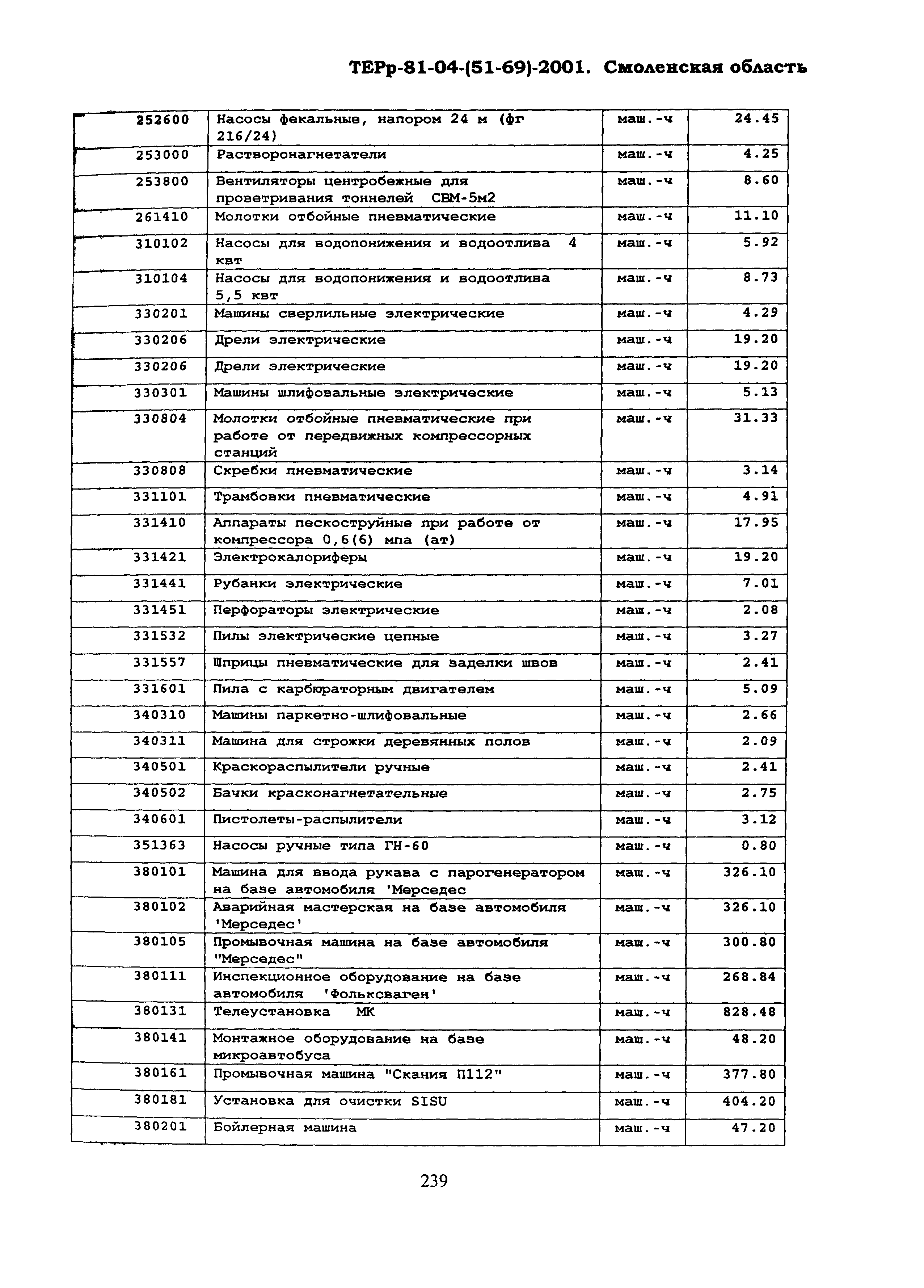 ТЕРр Смоленская область 2001-69