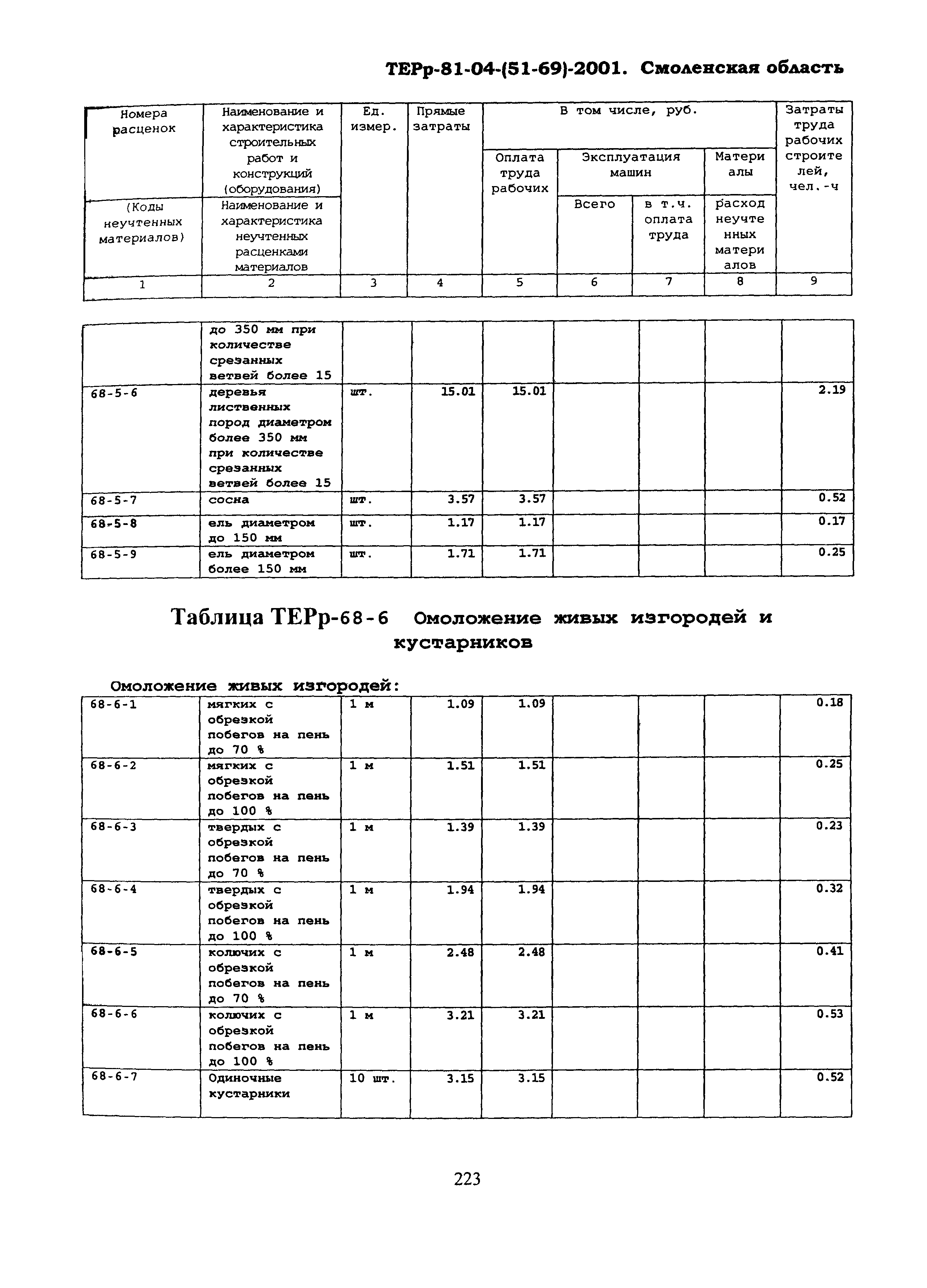 ТЕРр Смоленская область 2001-68