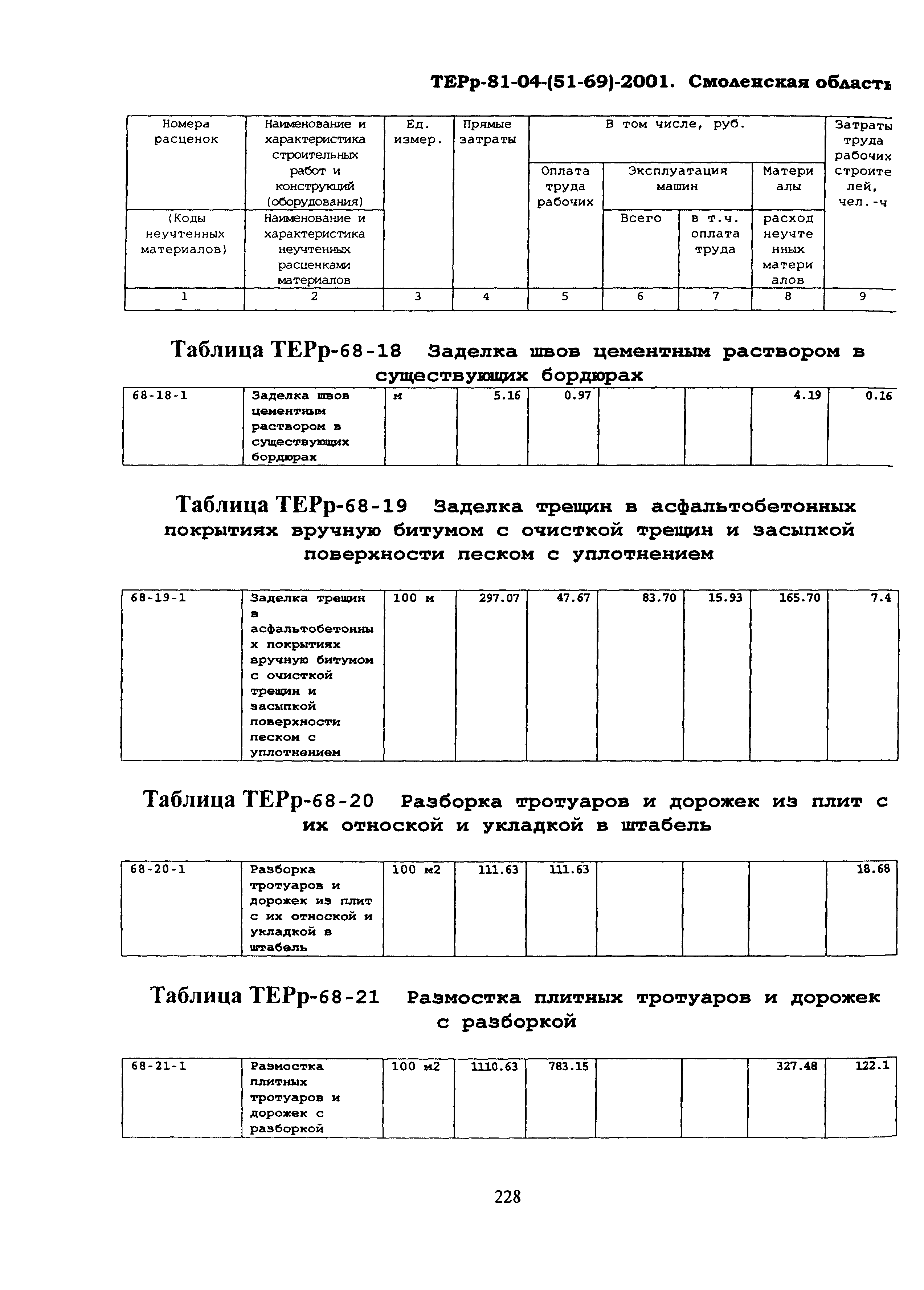 ТЕРр Смоленская область 2001-68