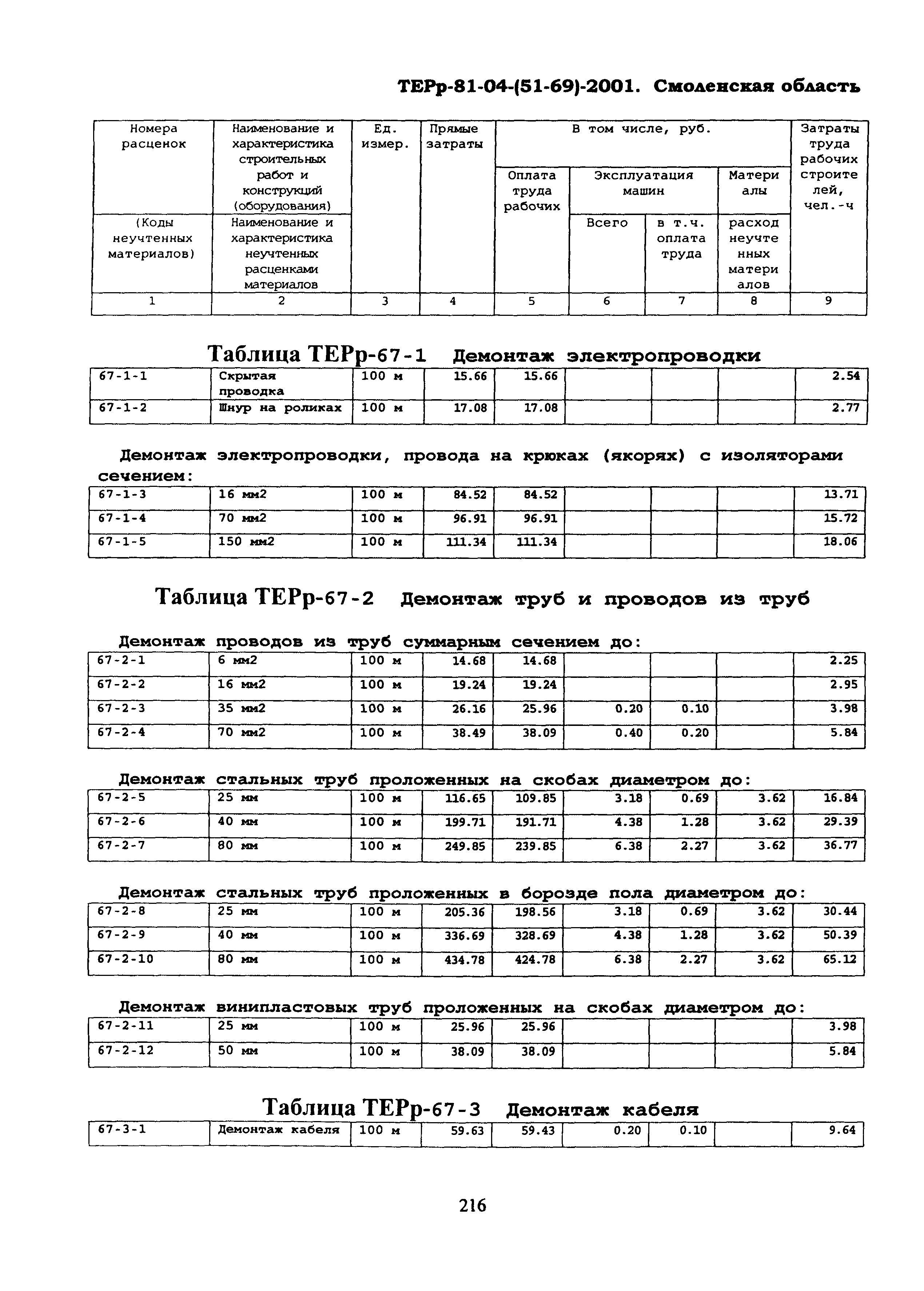 ТЕРр Смоленская область 2001-67