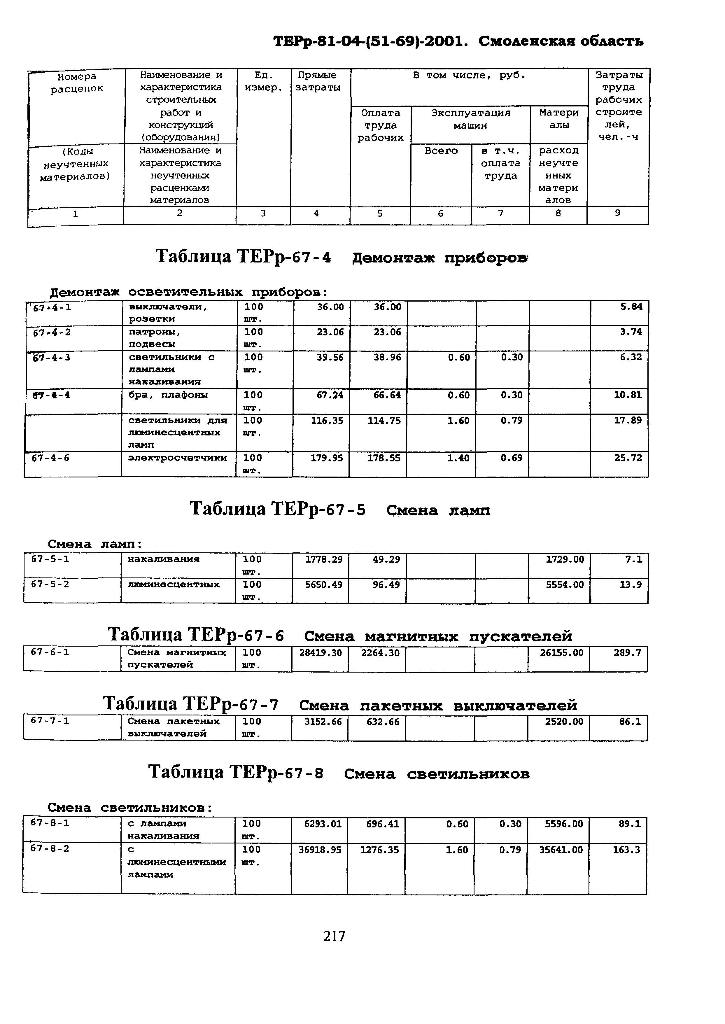 ТЕРр Смоленская область 2001-67