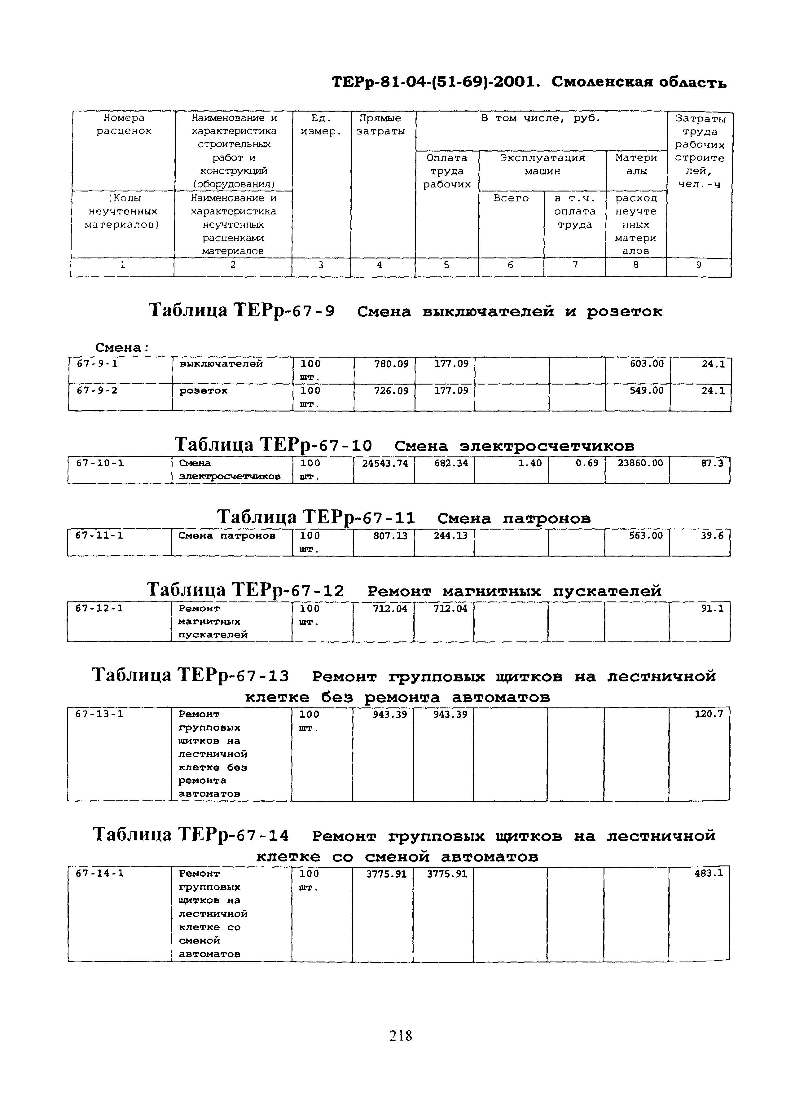 ТЕРр Смоленская область 2001-67