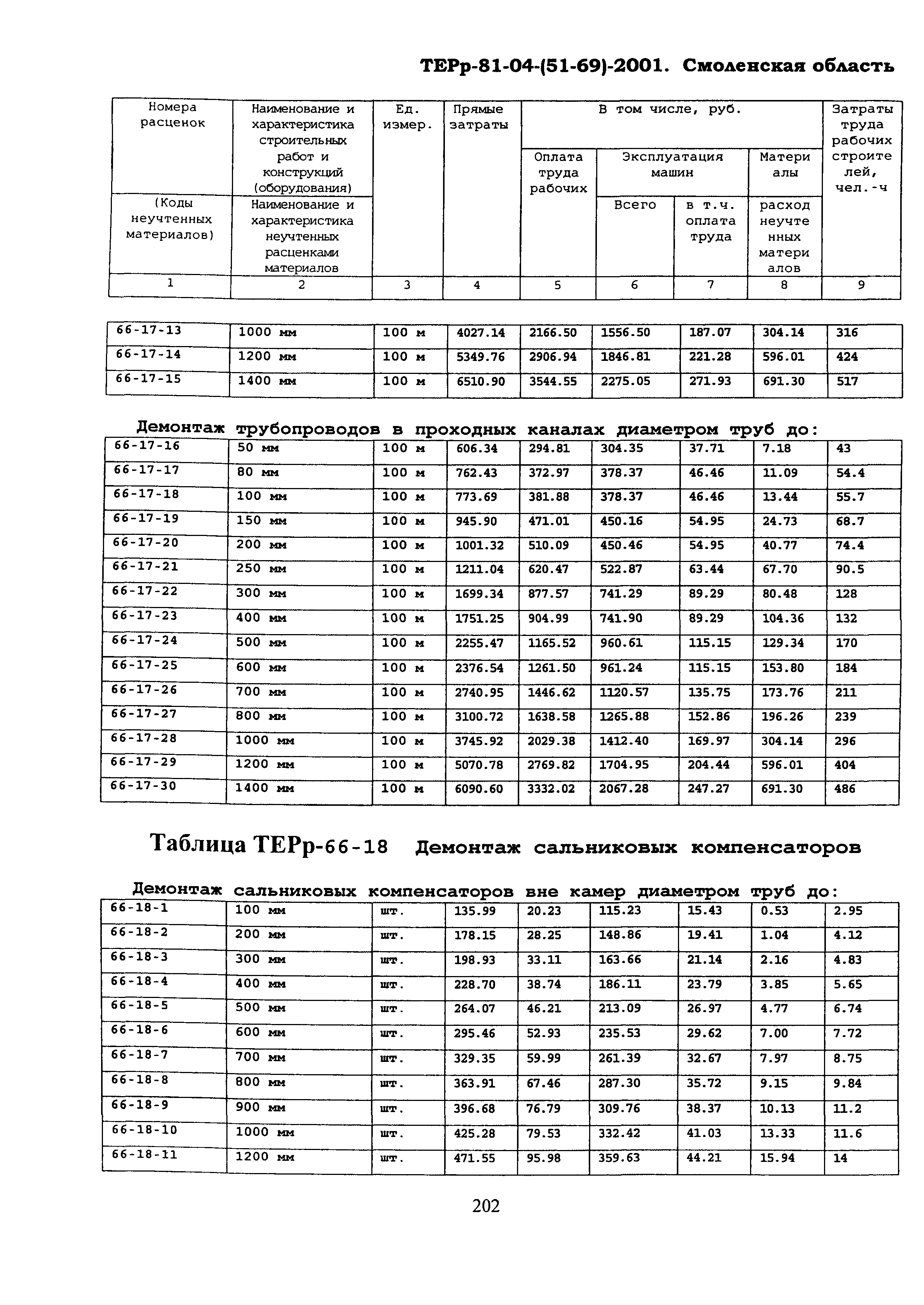 ТЕРр Смоленская область 2001-66