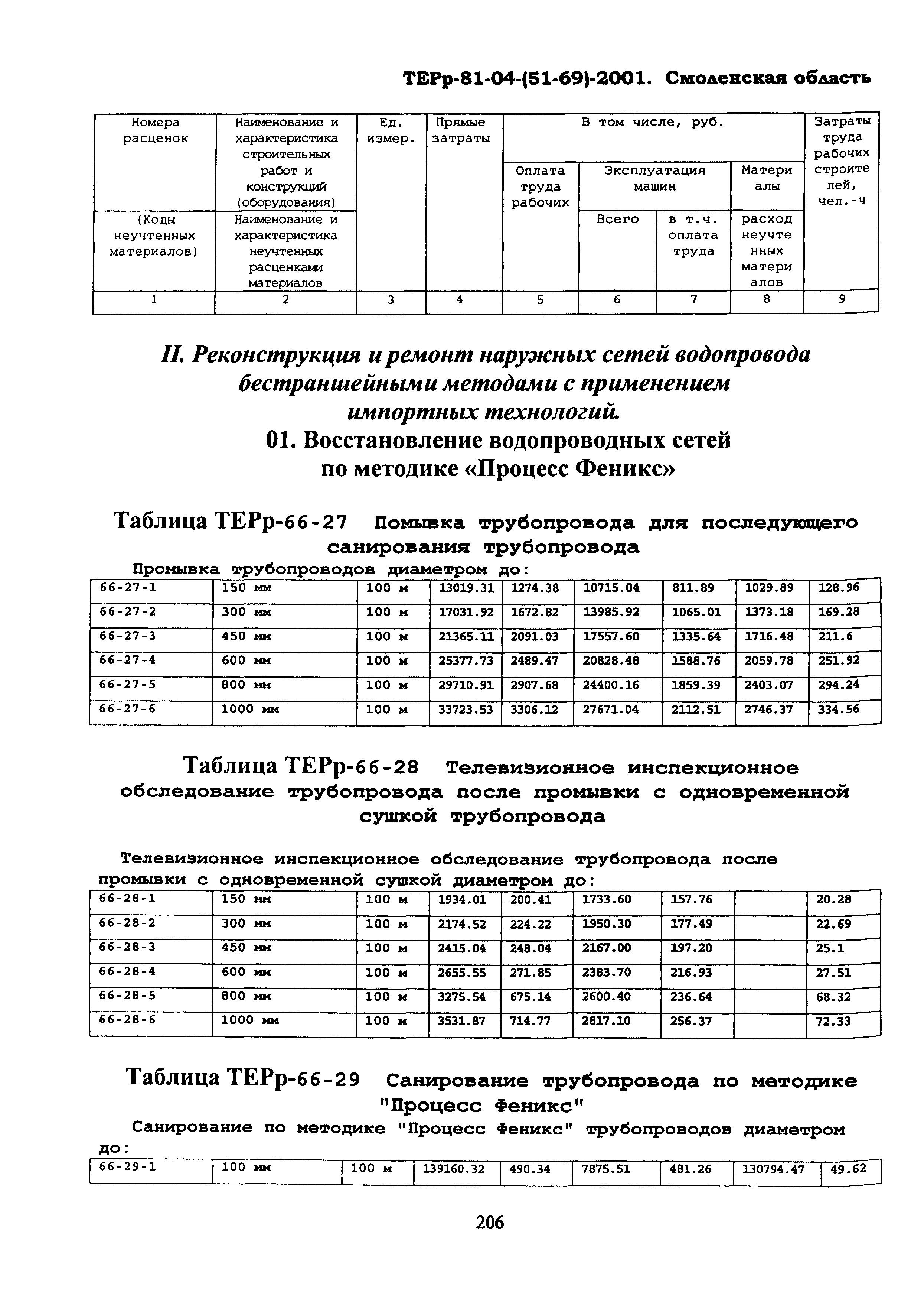 ТЕРр Смоленская область 2001-66