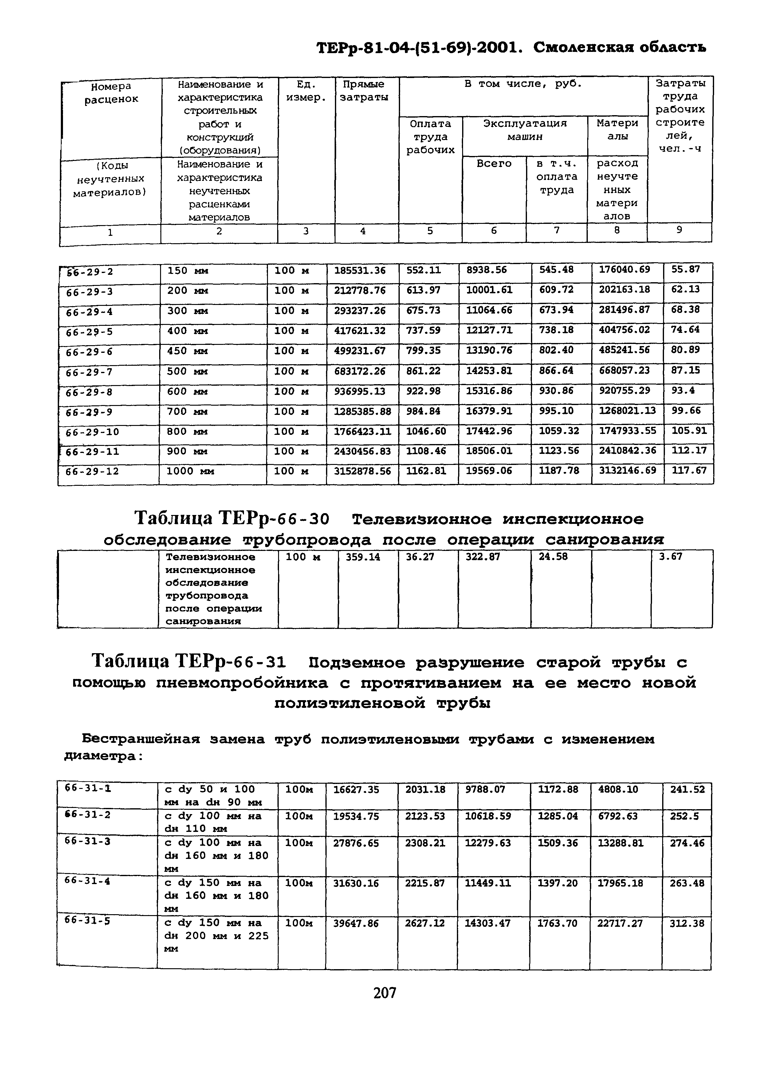 ТЕРр Смоленская область 2001-66