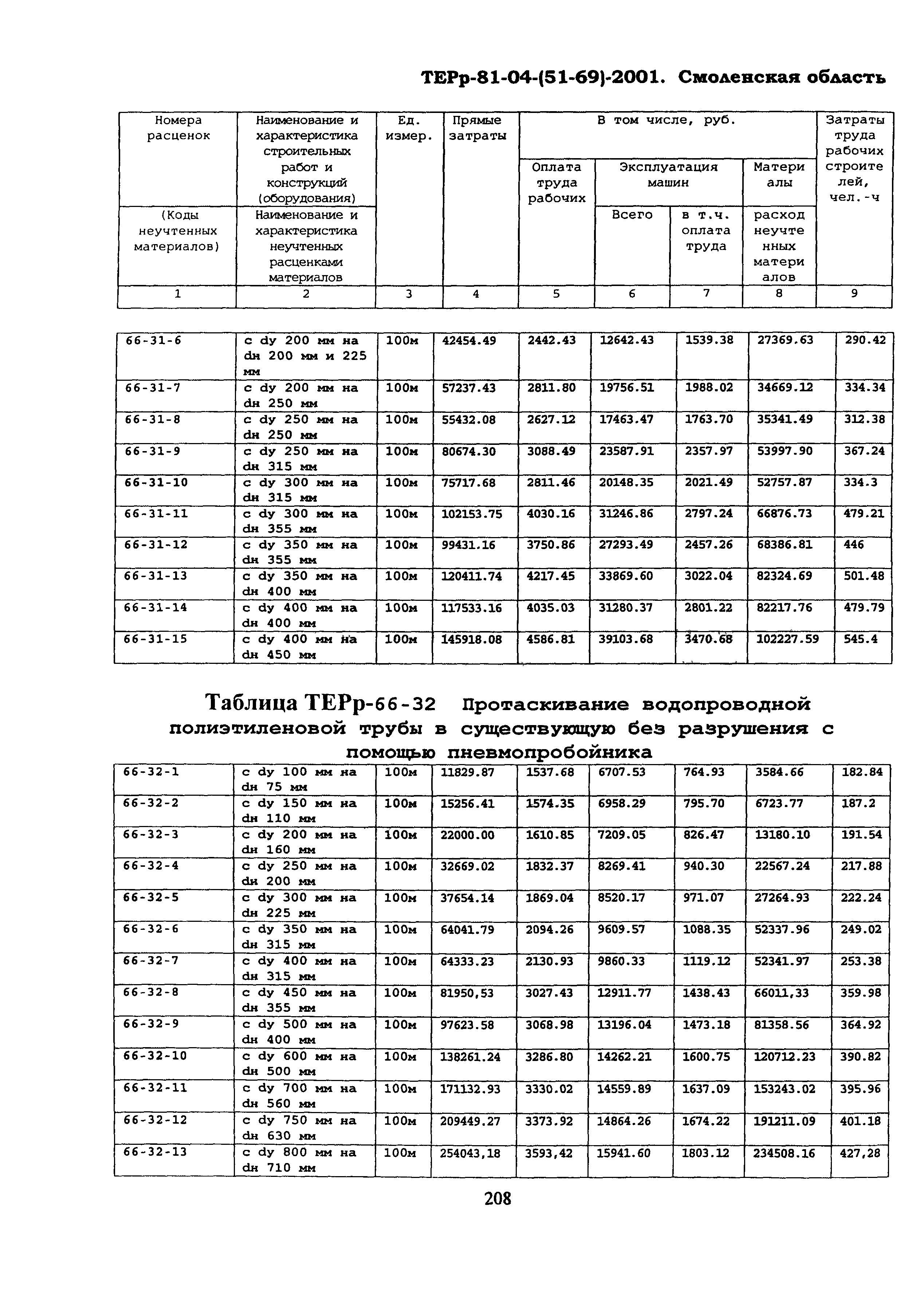 ТЕРр Смоленская область 2001-66