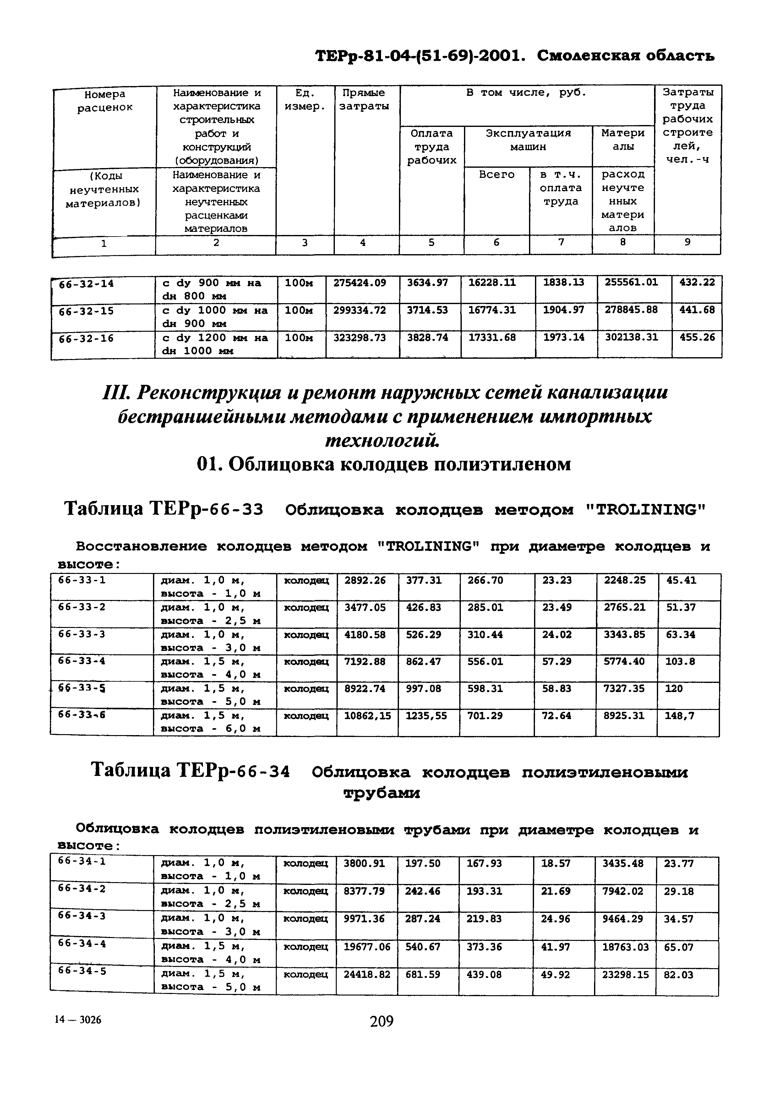 ТЕРр Смоленская область 2001-66