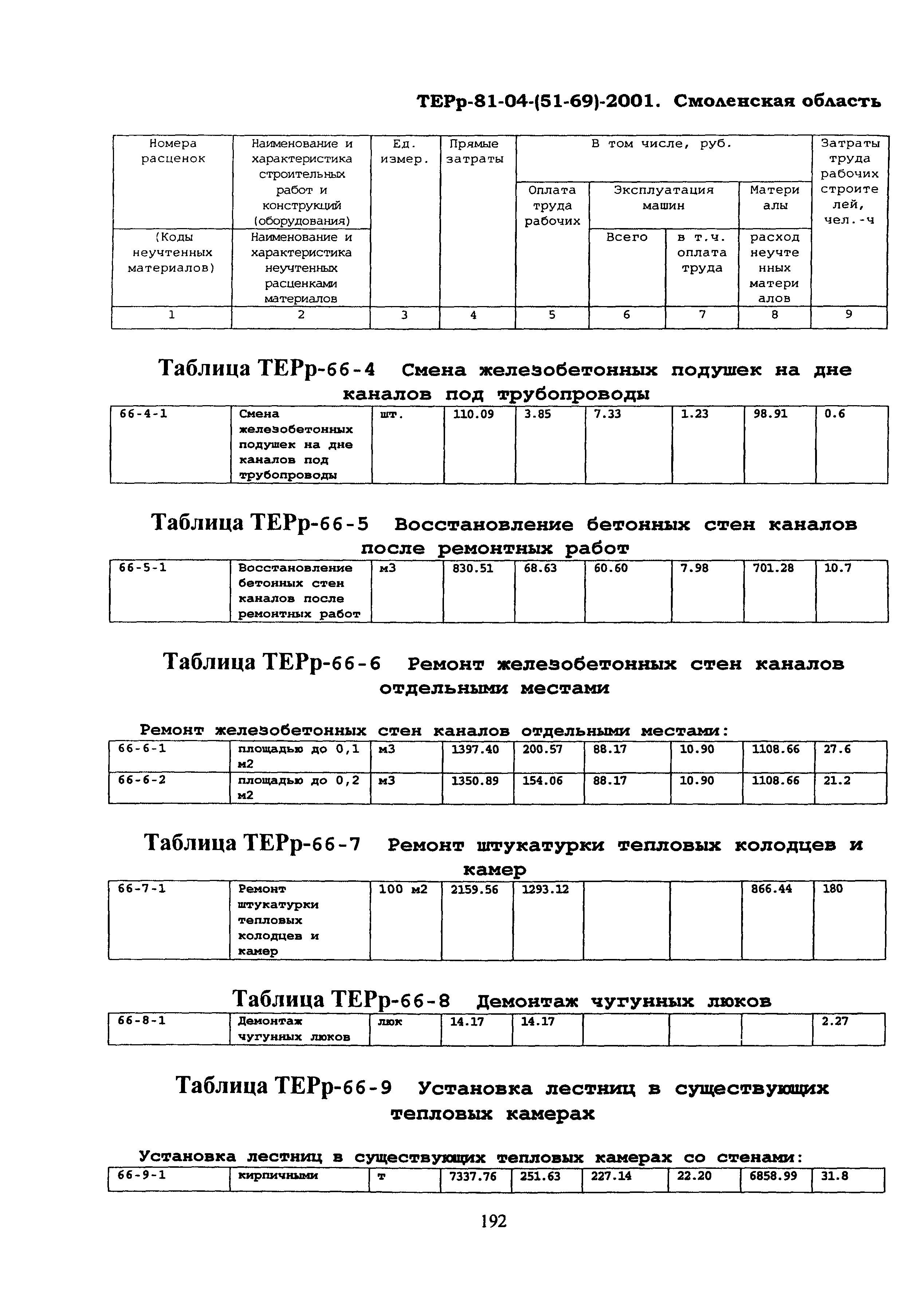 ТЕРр Смоленская область 2001-66