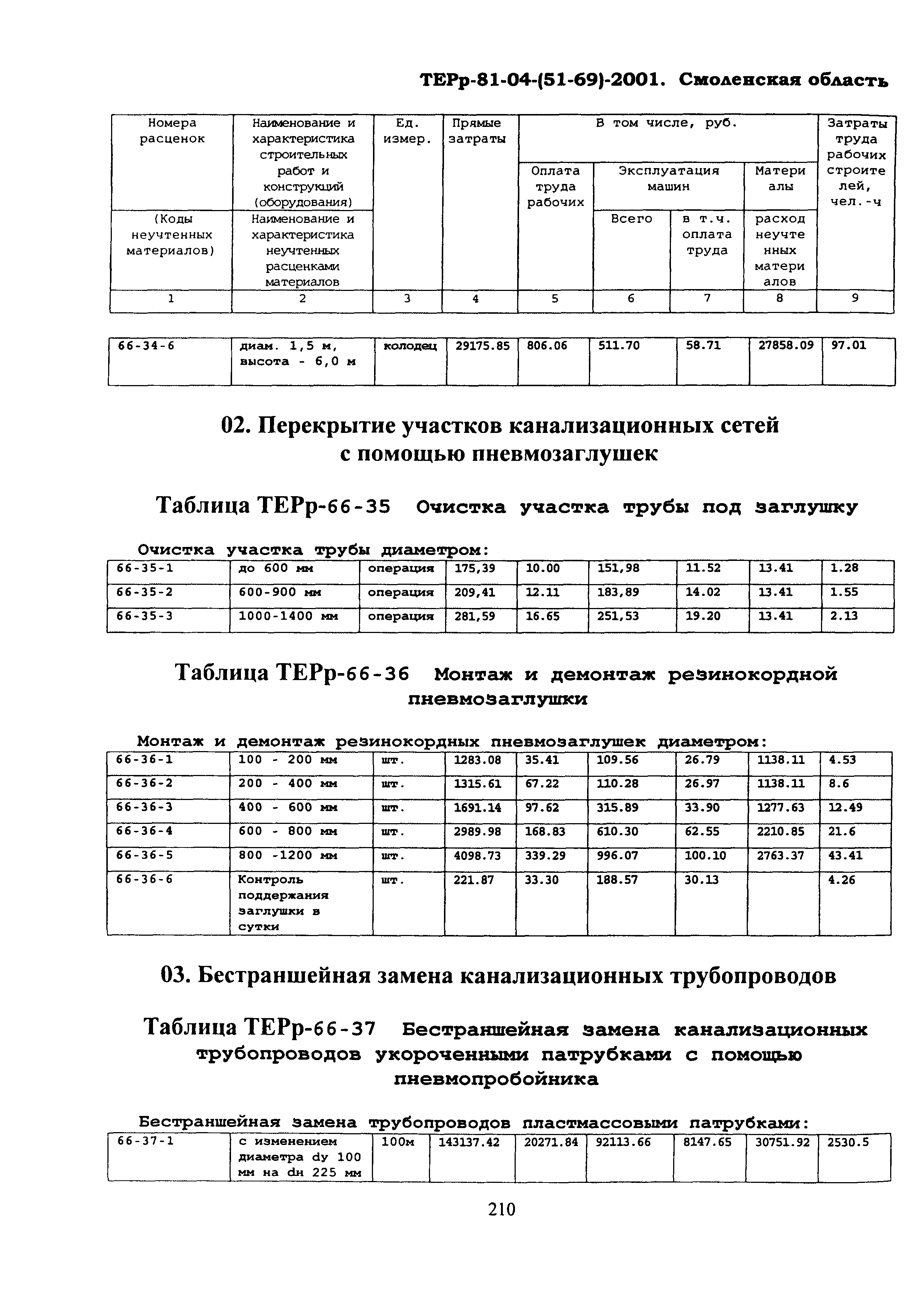 ТЕРр Смоленская область 2001-66