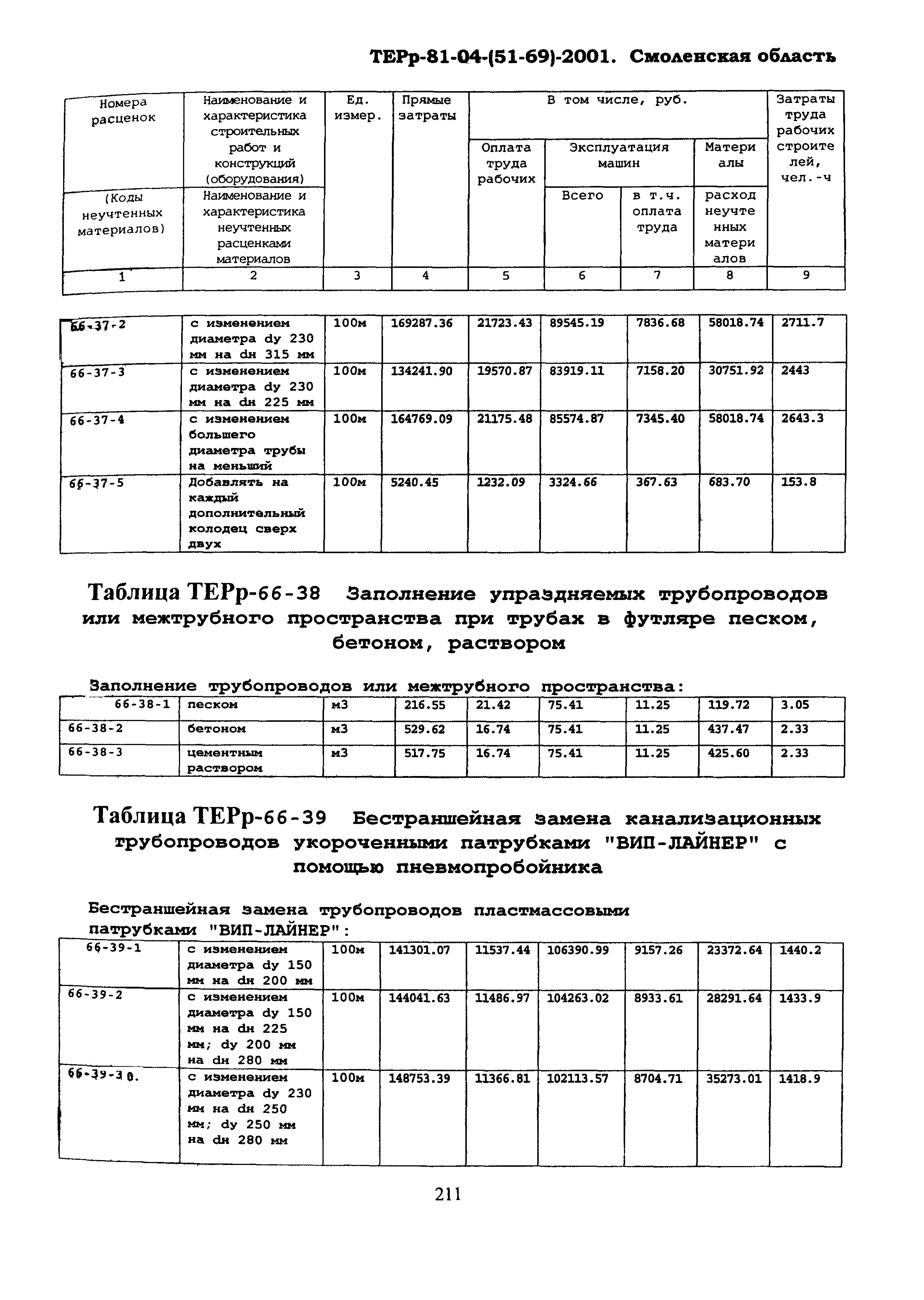 ТЕРр Смоленская область 2001-66