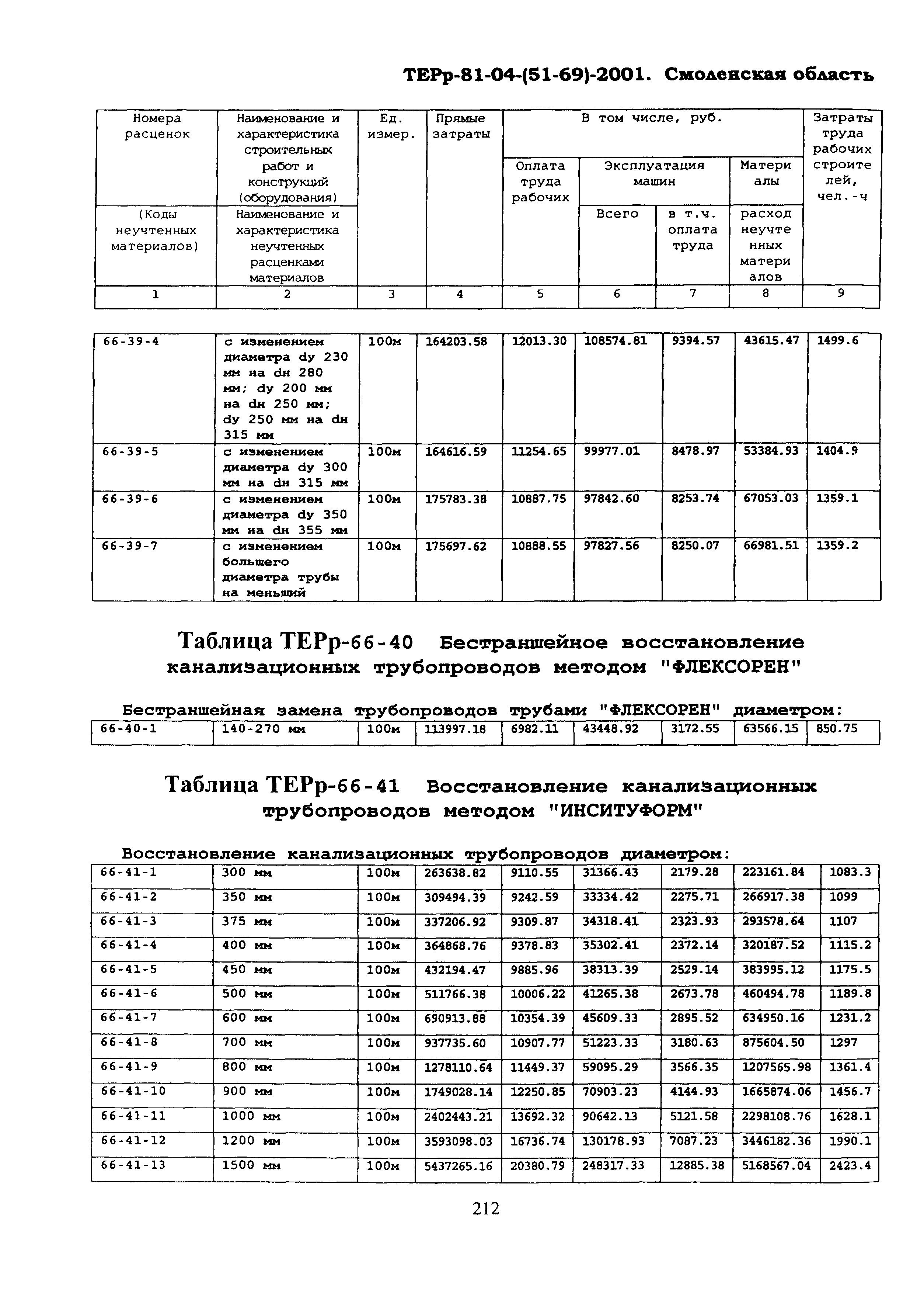 ТЕРр Смоленская область 2001-66