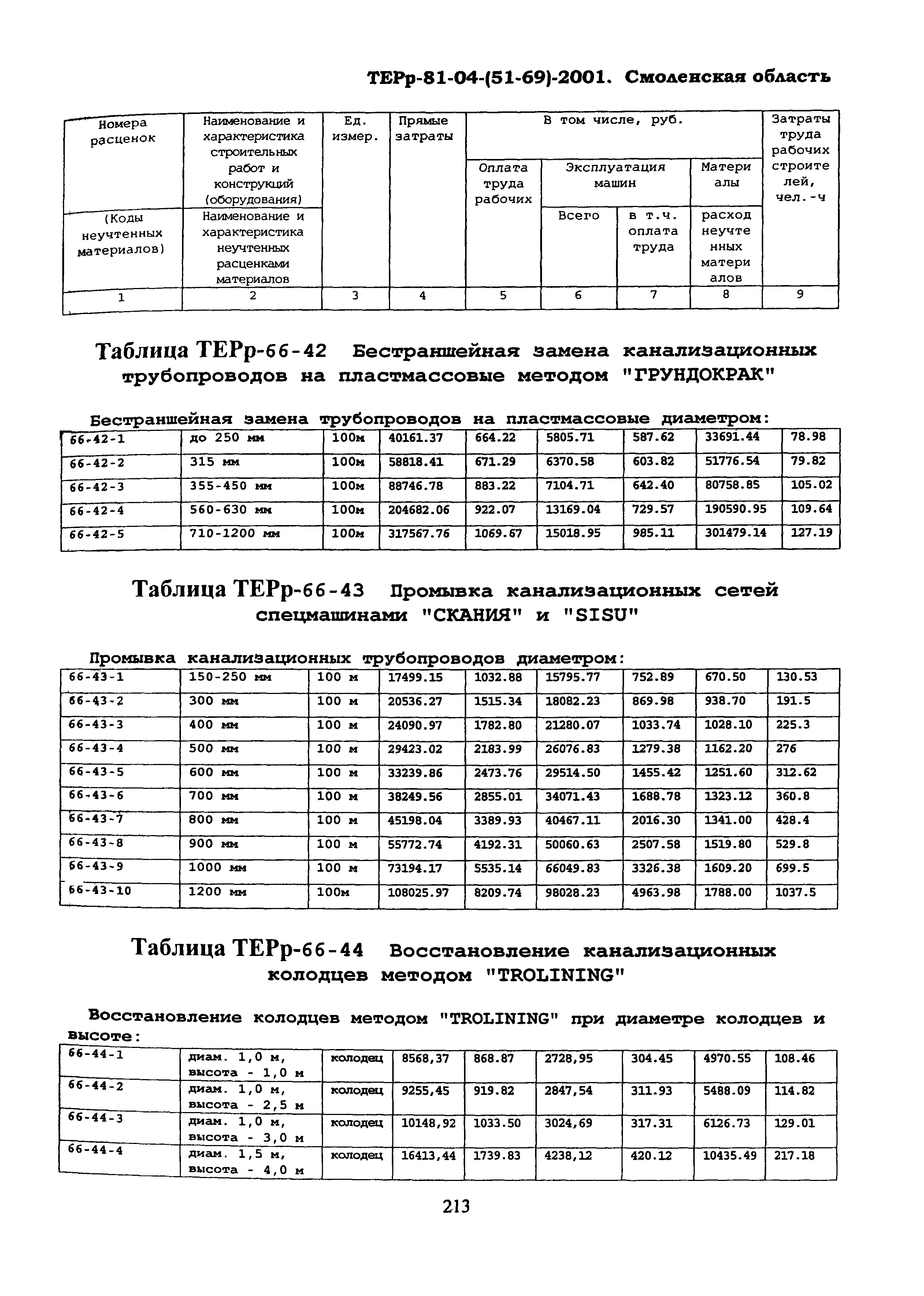 ТЕРр Смоленская область 2001-66