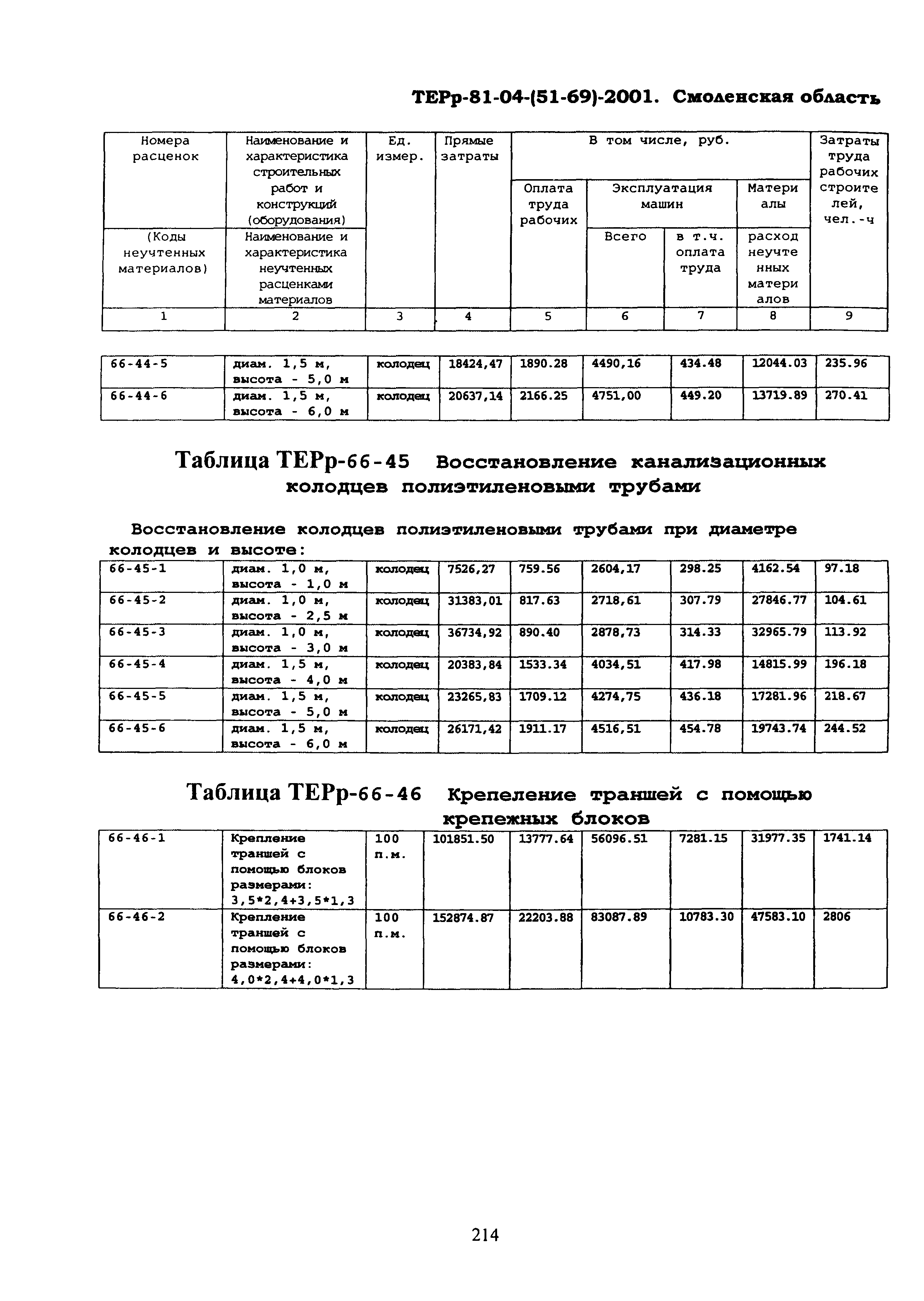 ТЕРр Смоленская область 2001-66