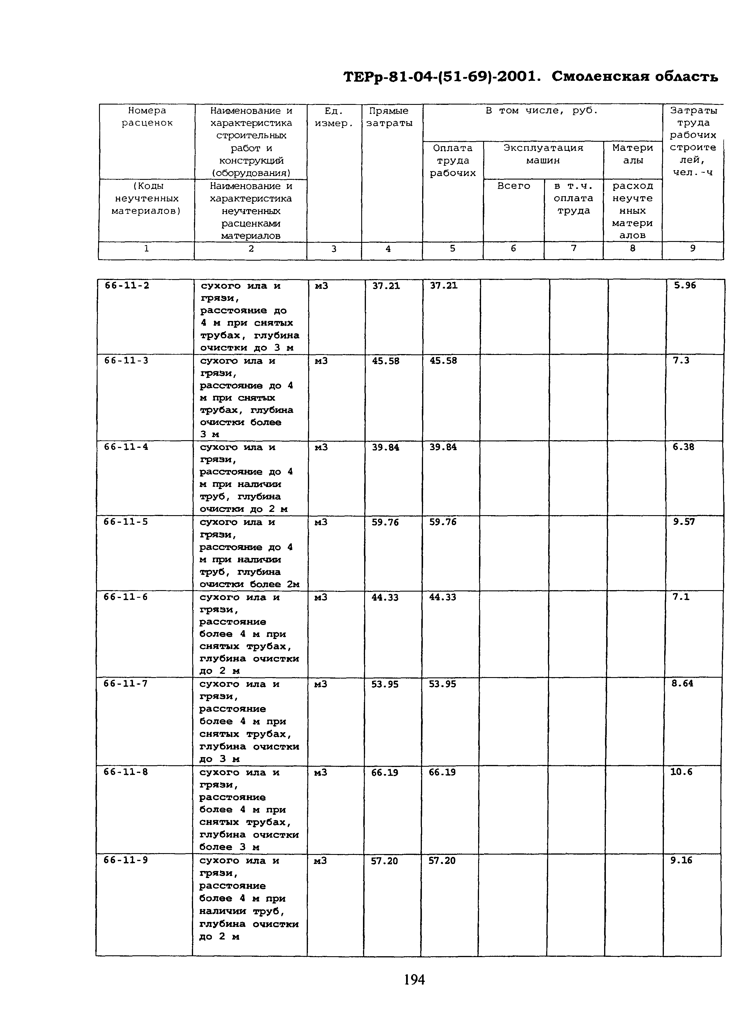 ТЕРр Смоленская область 2001-66