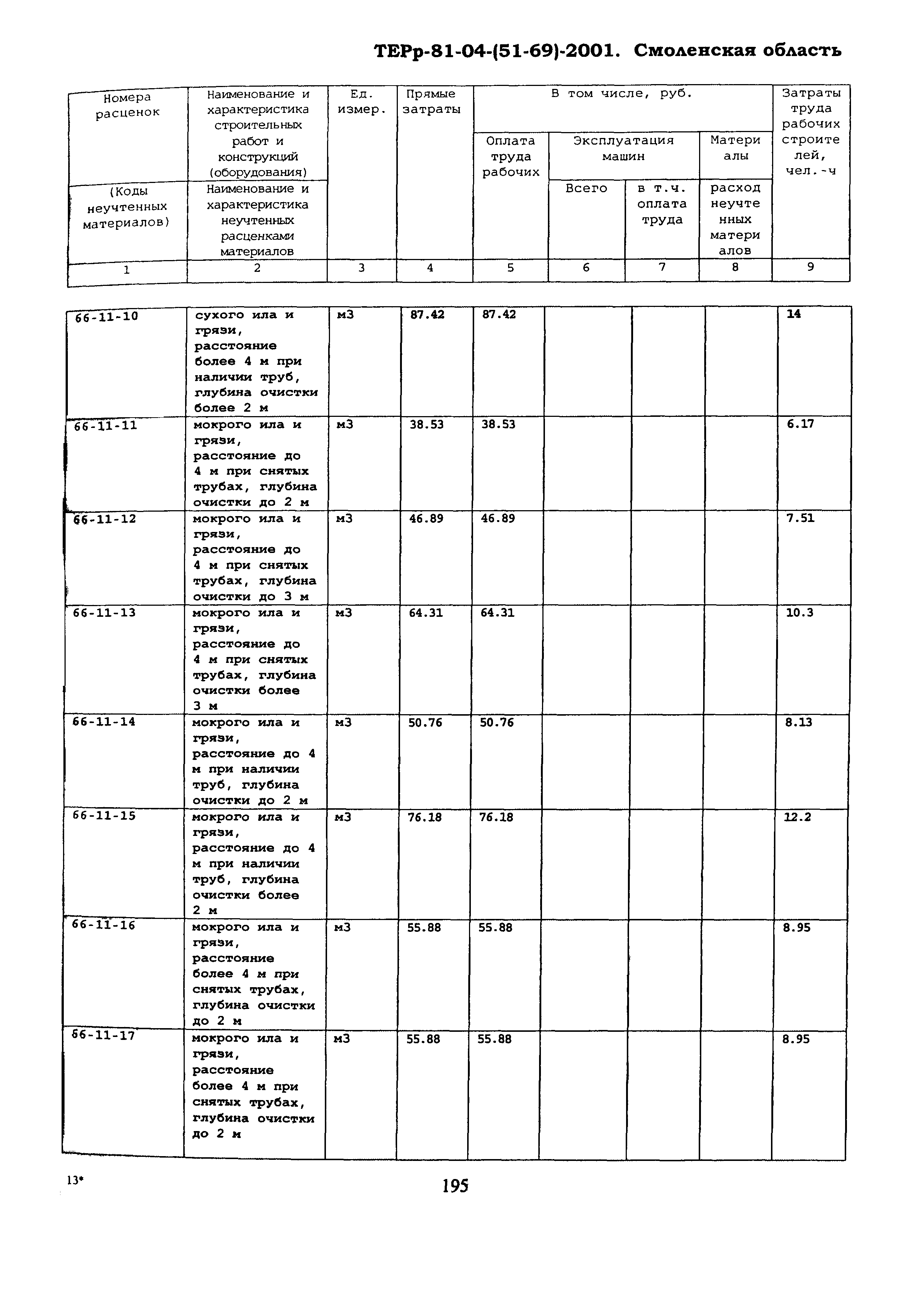 ТЕРр Смоленская область 2001-66