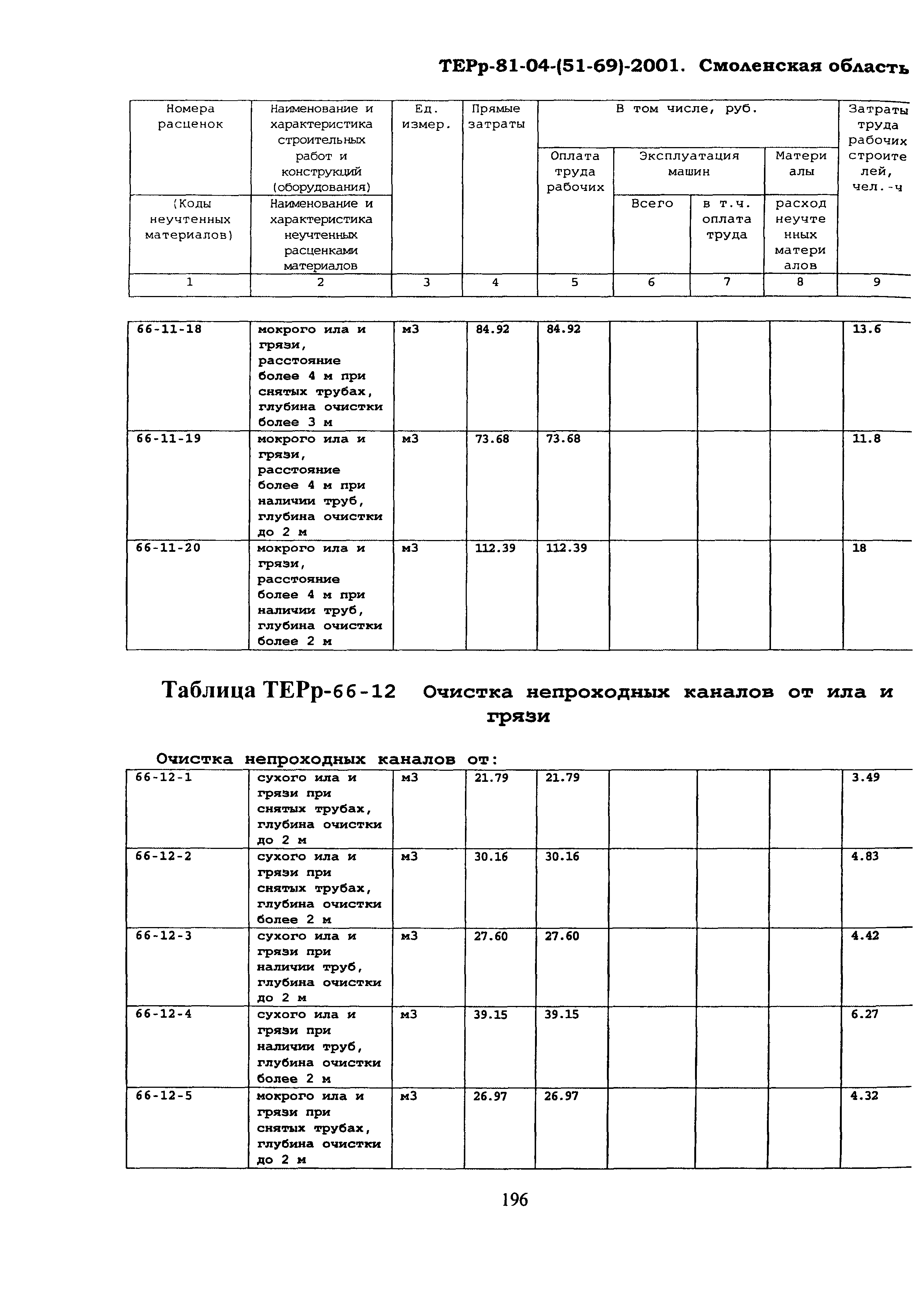 ТЕРр Смоленская область 2001-66